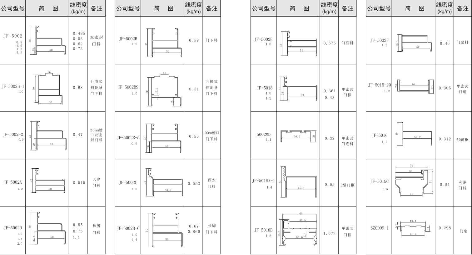 吉豐鋁業(yè)鋁型材50活動房，凈化房系列