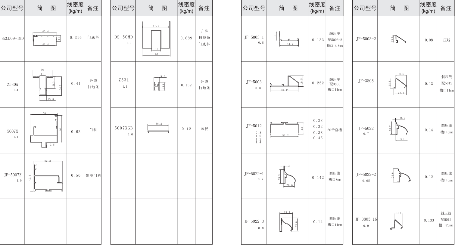 吉豐鋁業(yè)鋁型材50活動(dòng)房，凈化房系列