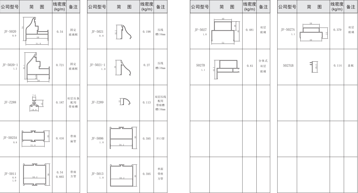 吉豐鋁業(yè)鋁型材50活動房，凈化房系列