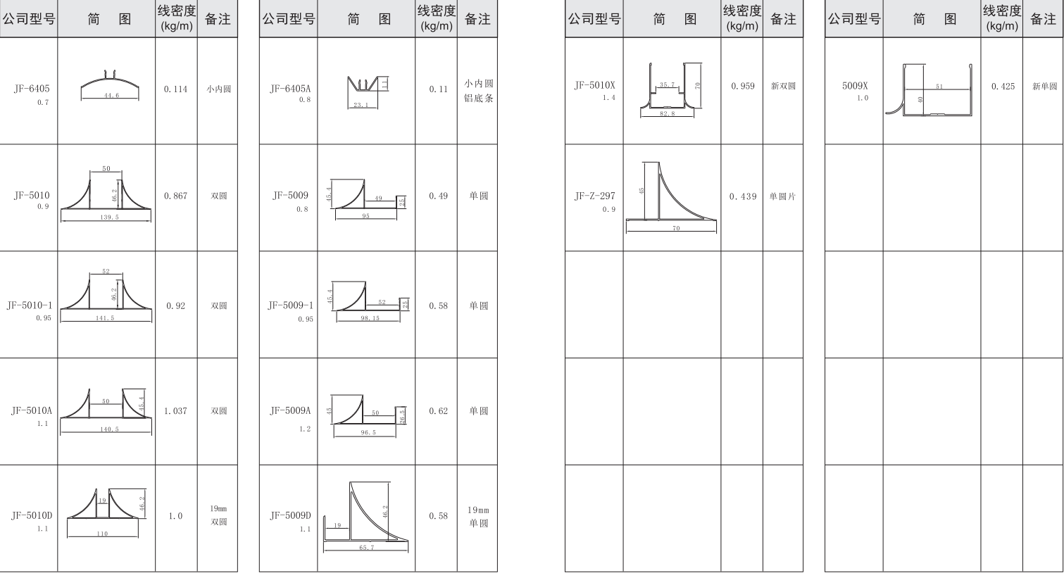 吉豐鋁業(yè)鋁型材50活動房，凈化房系列