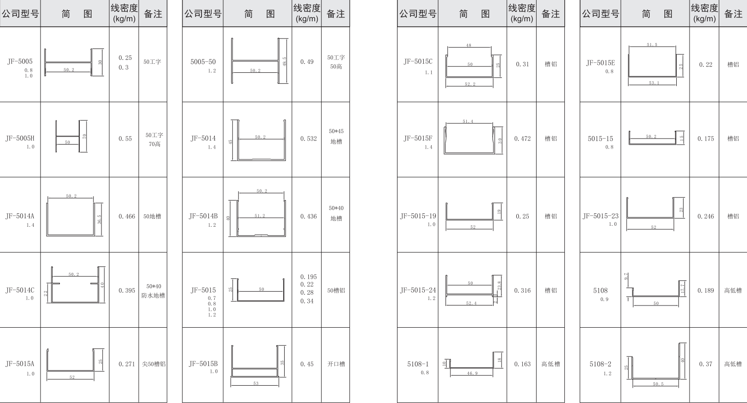 吉豐鋁業(yè)鋁型材50活動房，凈化房系列