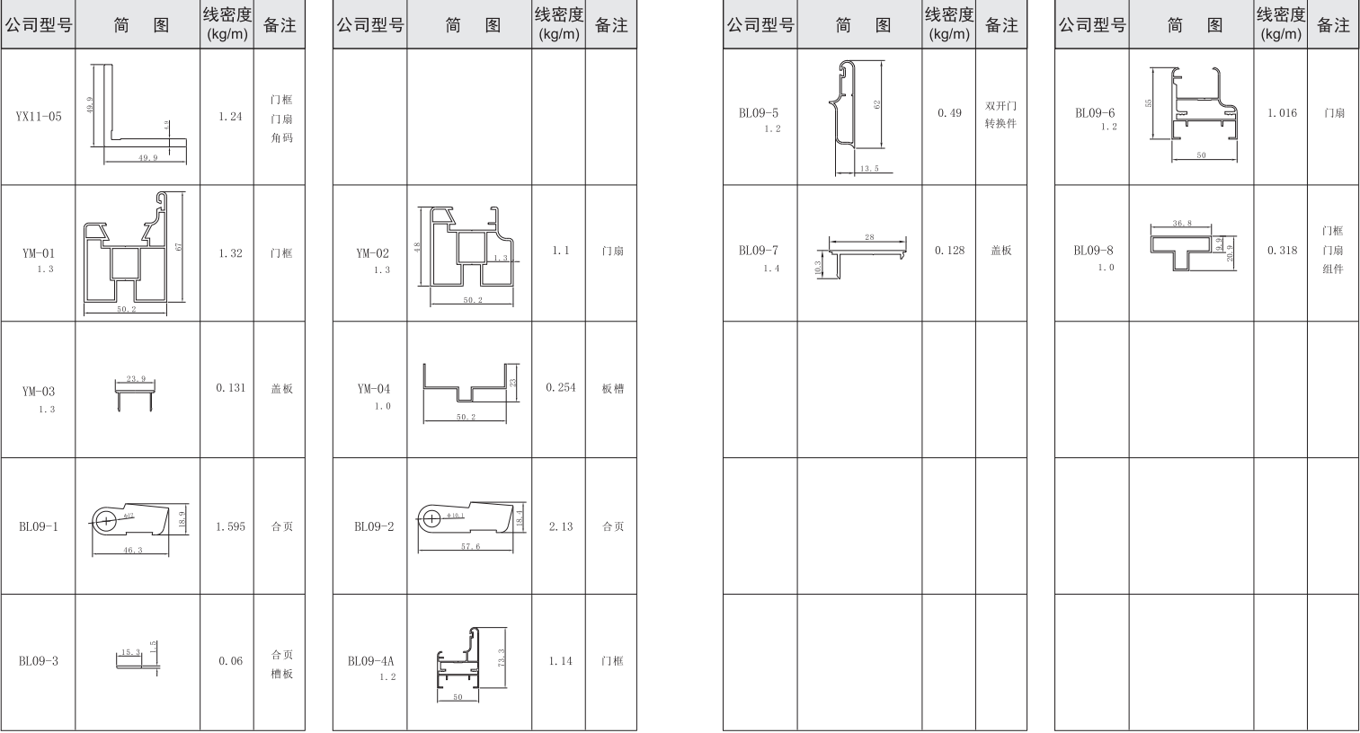 吉豐鋁業(yè)鋁型材50活動房，凈化房系列