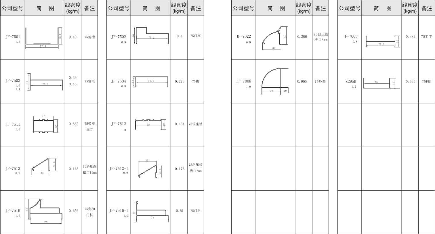 吉豐鋁業(yè)鋁型材75活動房，凈化房系列