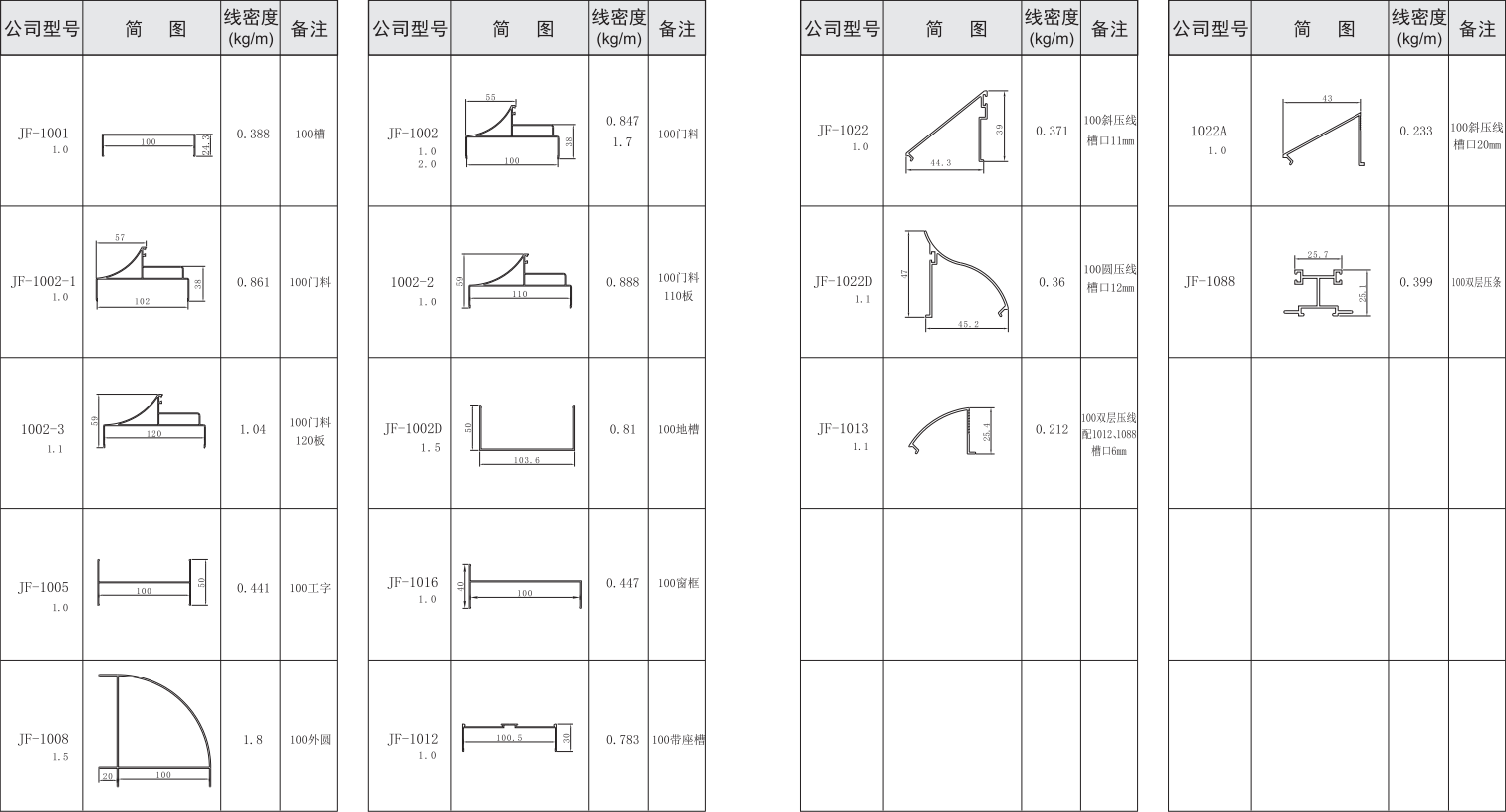 吉豐鋁業(yè)鋁型材100活動房，凈化房系列