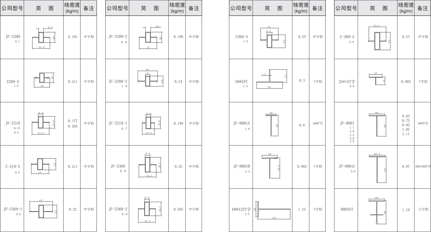 吉豐鋁業(yè)鋁型材中字，T字，吊梁