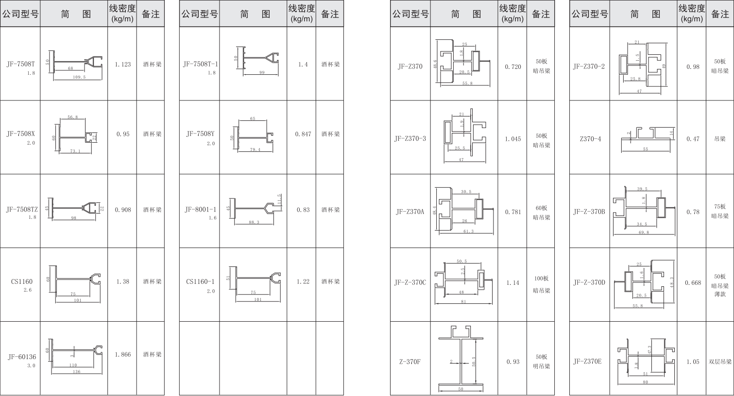 吉豐鋁業(yè)鋁型材中字，T字，吊梁