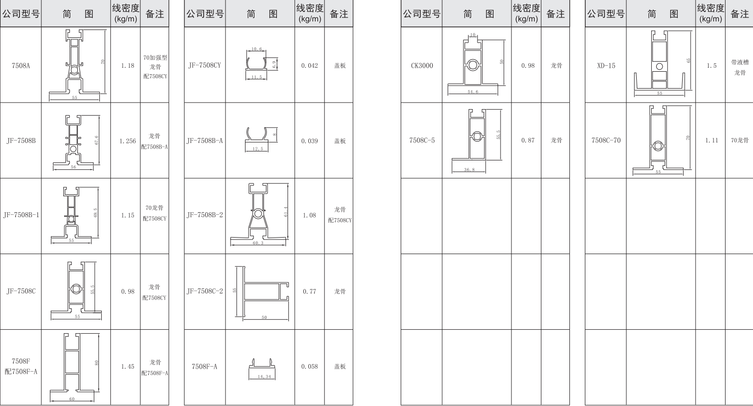 吉豐鋁業(yè)鋁型材FFU吊頂