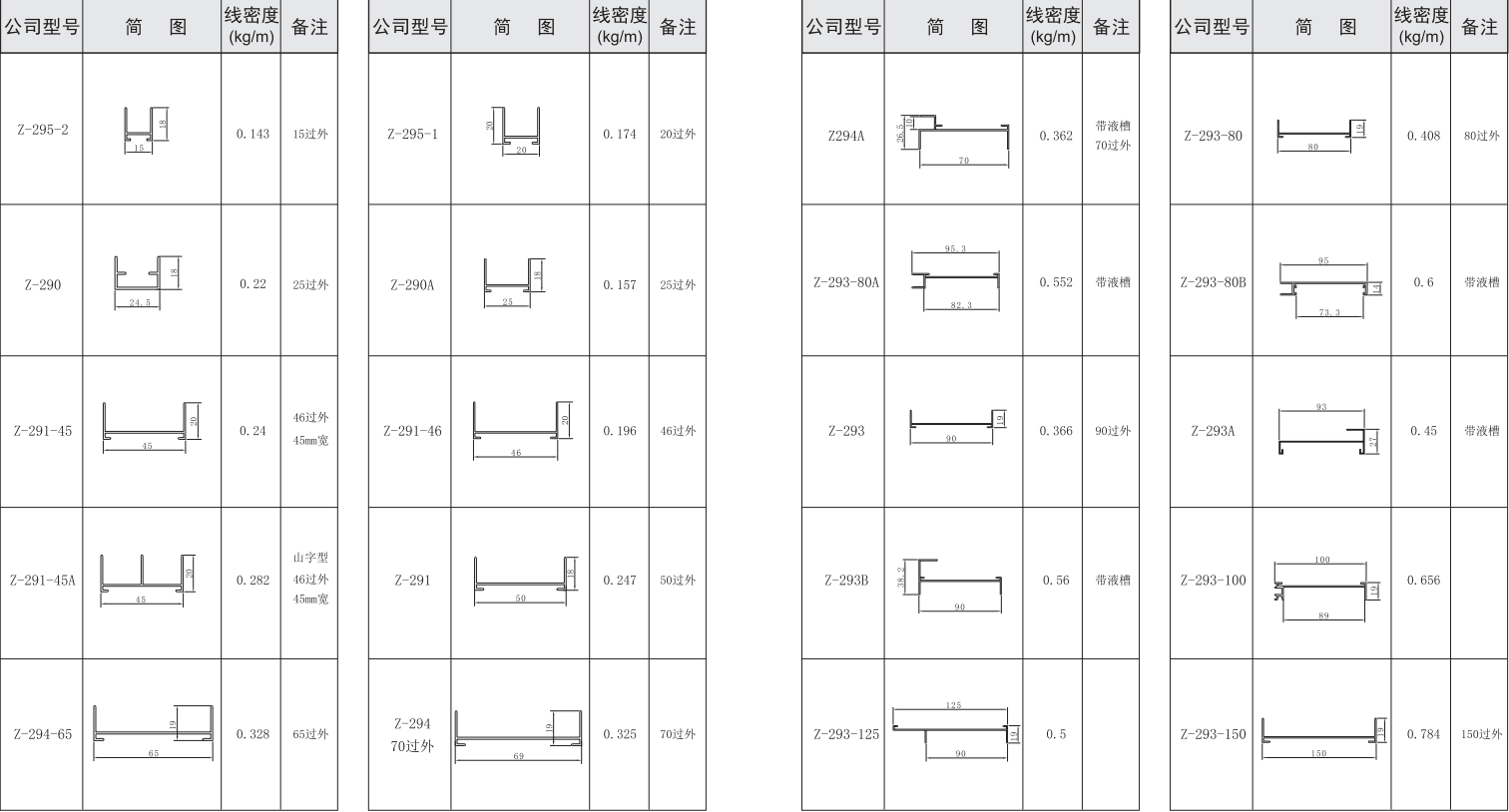 吉豐鋁業(yè)鋁型材過濾器外框系列