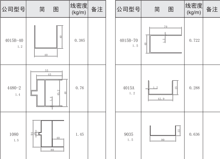 江陰市吉豐鋁業(yè)鋁型材升降式地槽系列