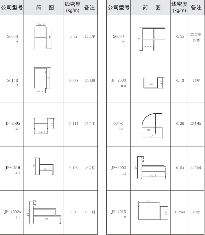 吉豐鋁業(yè)鋁型材20,25,40系列