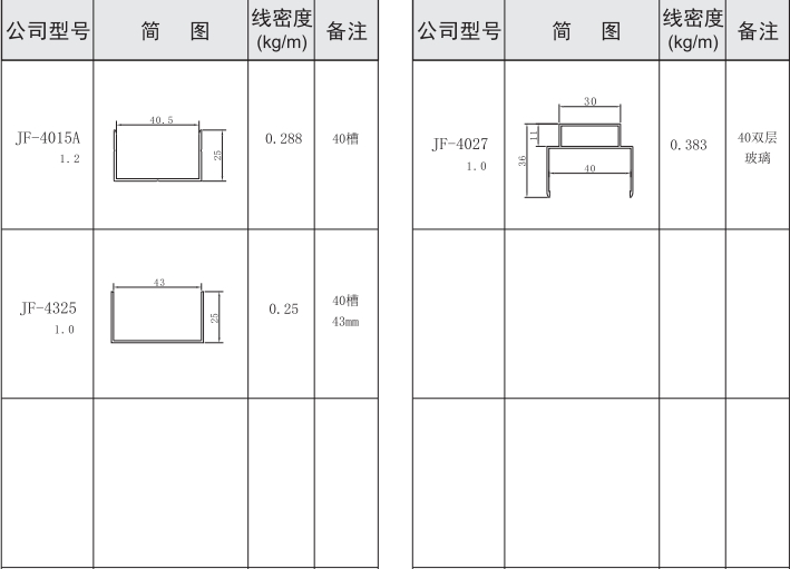 吉豐鋁業(yè)鋁型材20,25,40系列