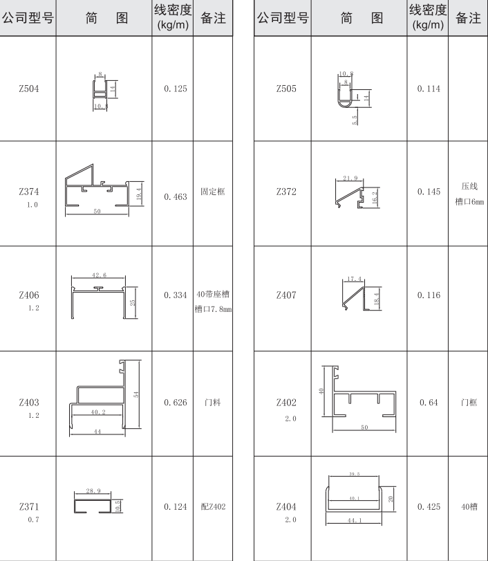 吉豐鋁業(yè)鋁型材ZB系列