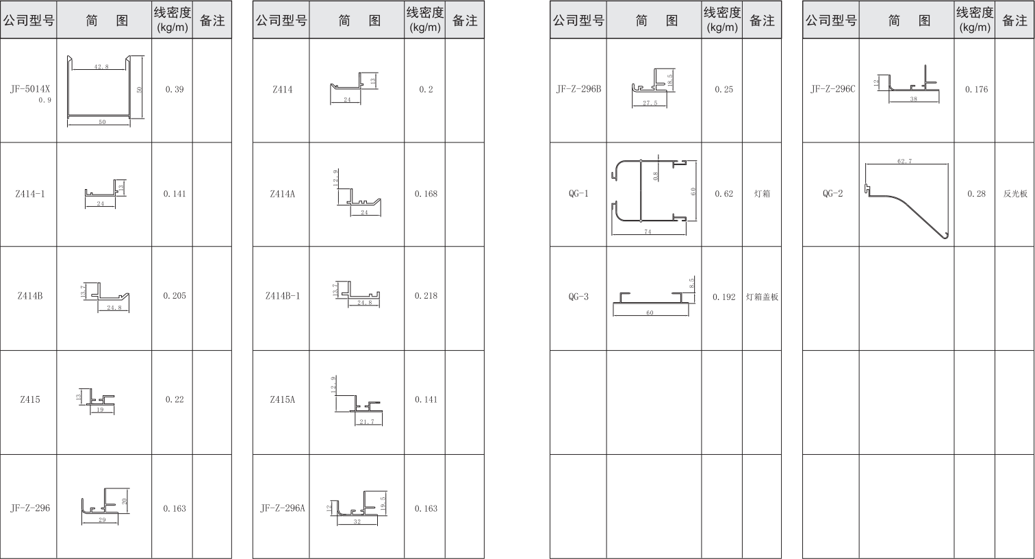 吉豐鋁業(yè)鋁型材燈料系列