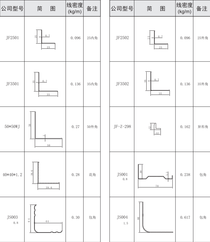 吉豐鋁業(yè)鋁型材內(nèi)，外角系列