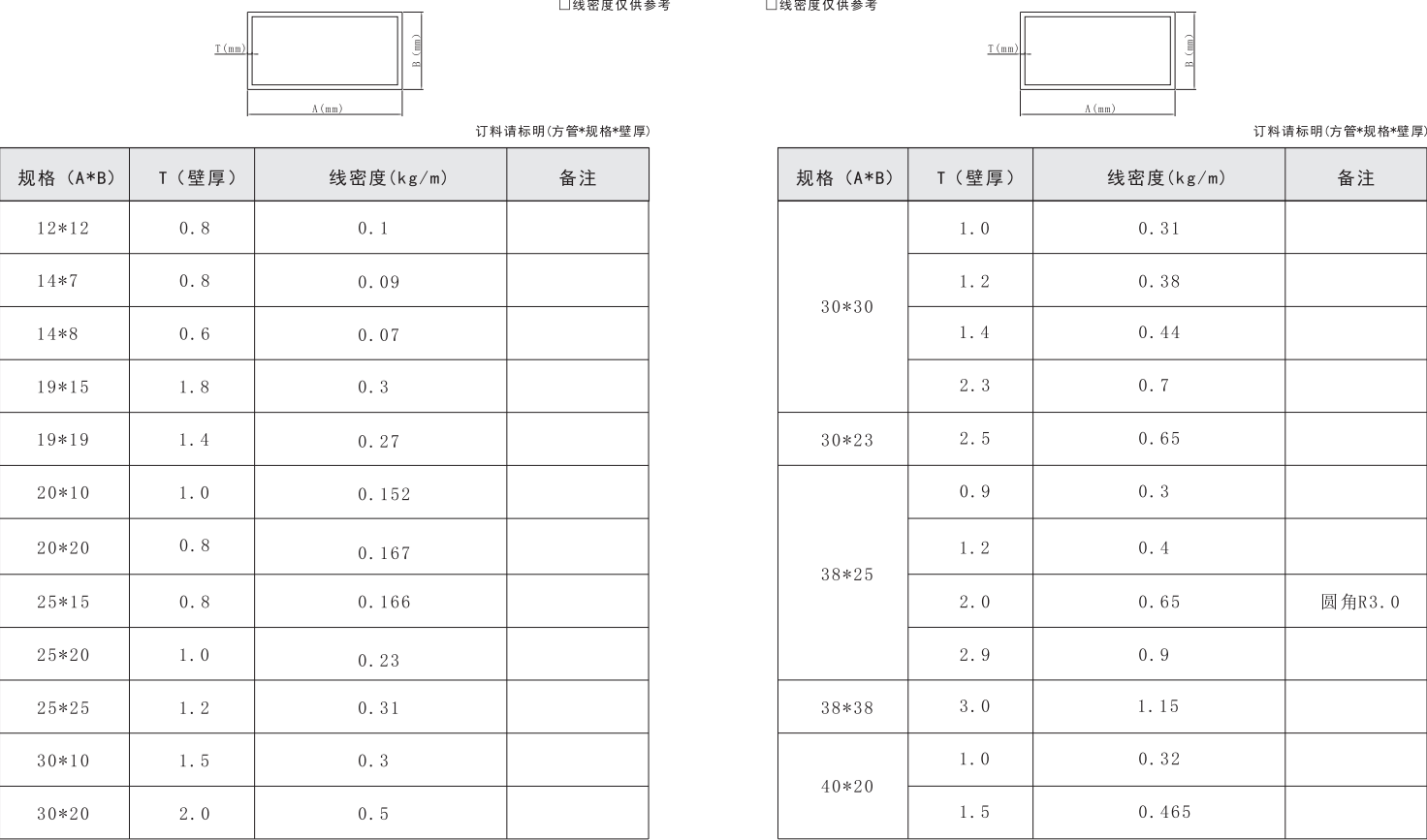 吉豐鋁業(yè)鋁型材方管系列