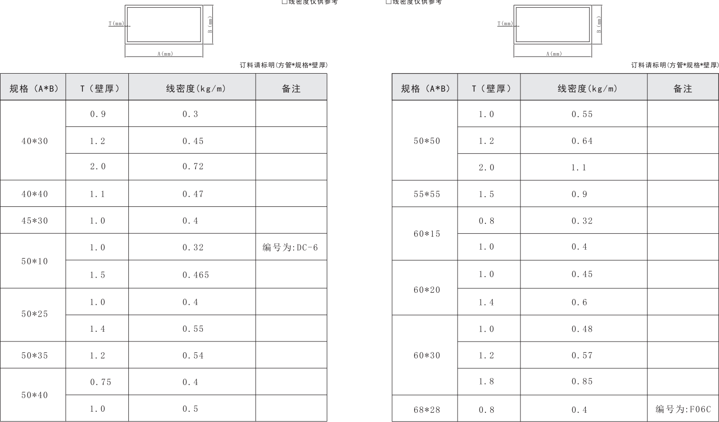 吉豐鋁業(yè)鋁型材方管系列