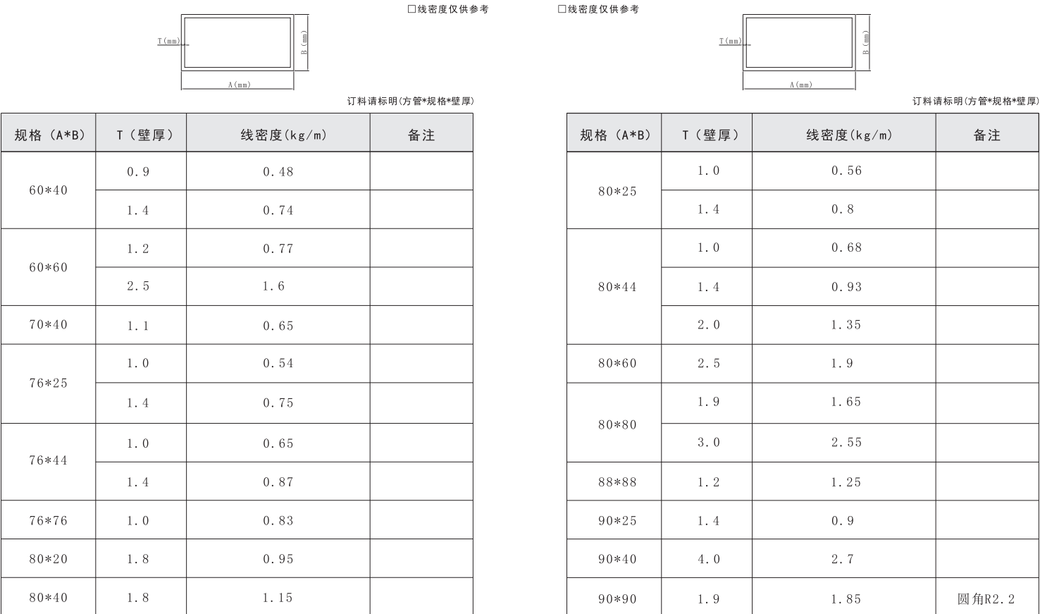 吉豐鋁業(yè)鋁型材方管系列