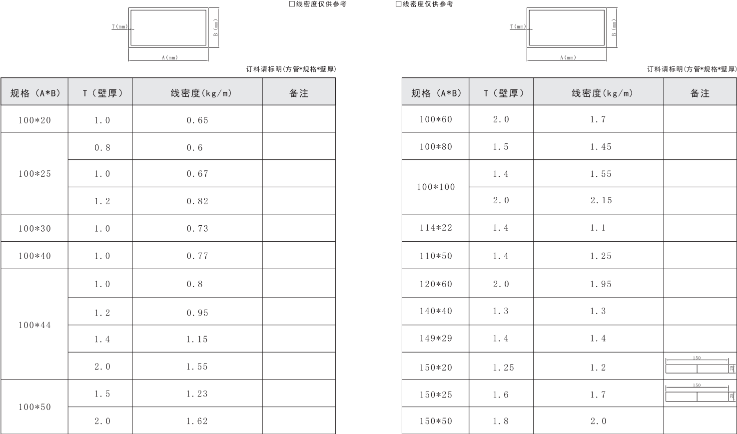 吉豐鋁業(yè)鋁型材方管系列