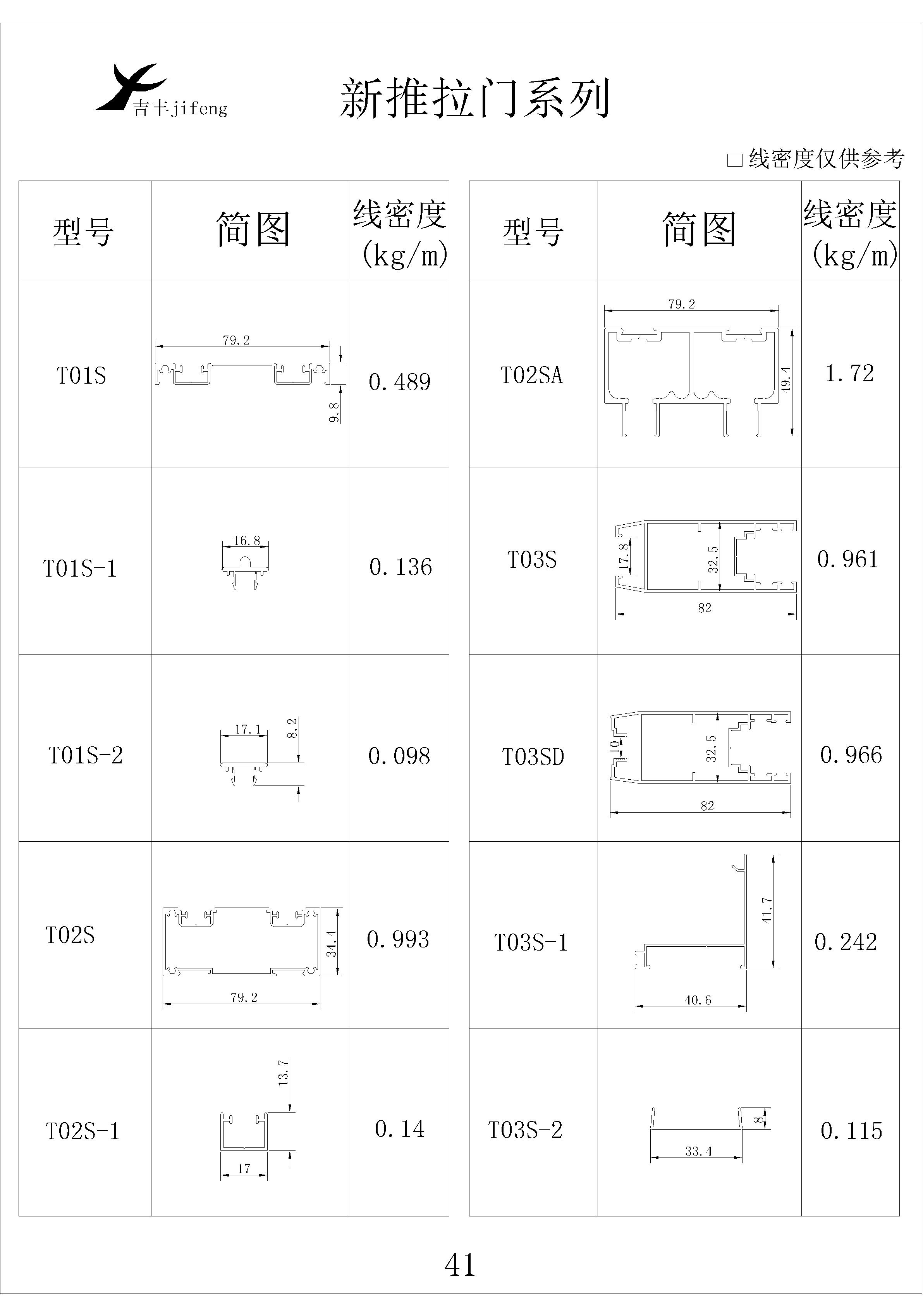 吉豐鋁業(yè)鋁型材新推拉門系列