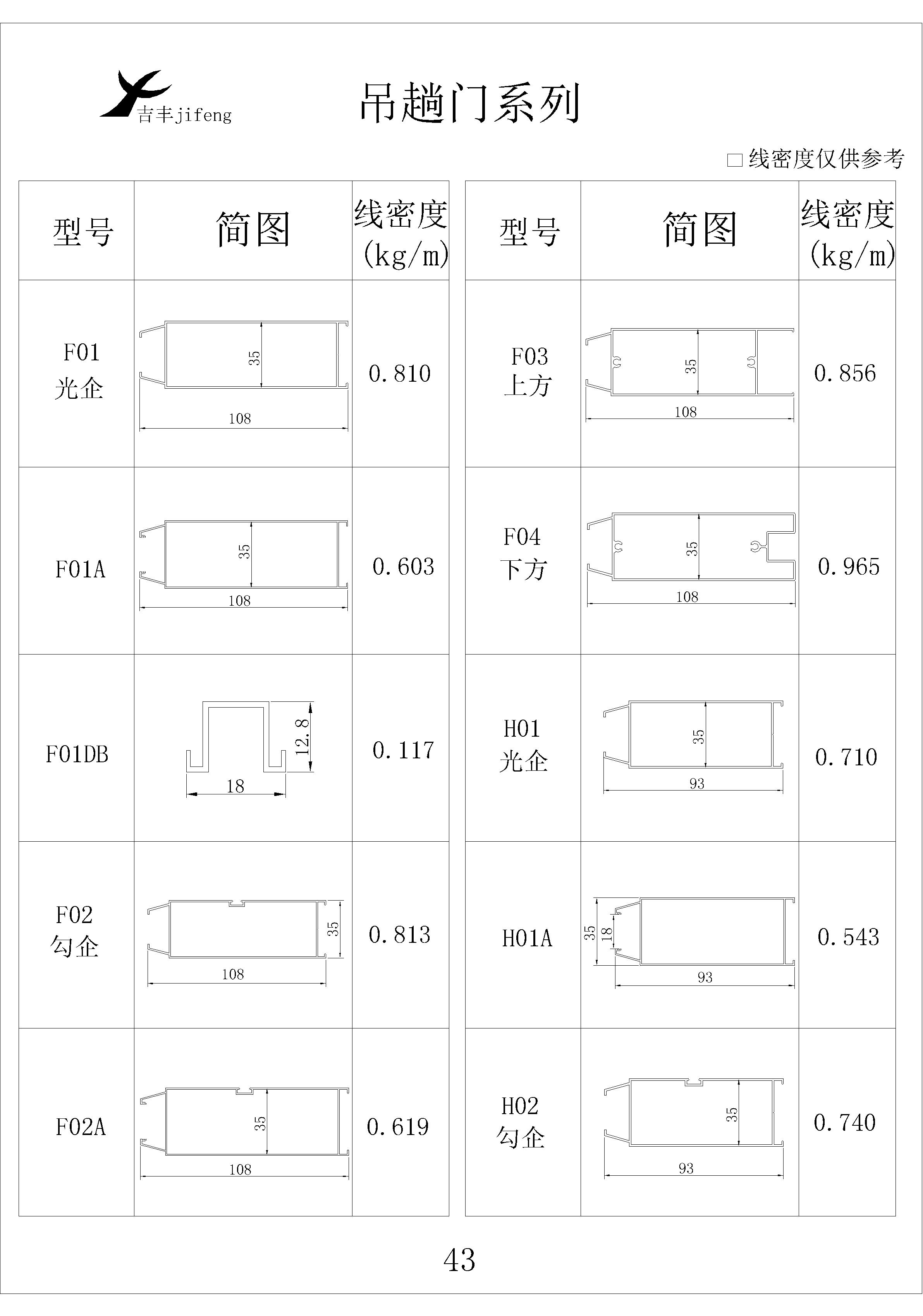 吉豐鋁業(yè)鋁型材吊趟門系列