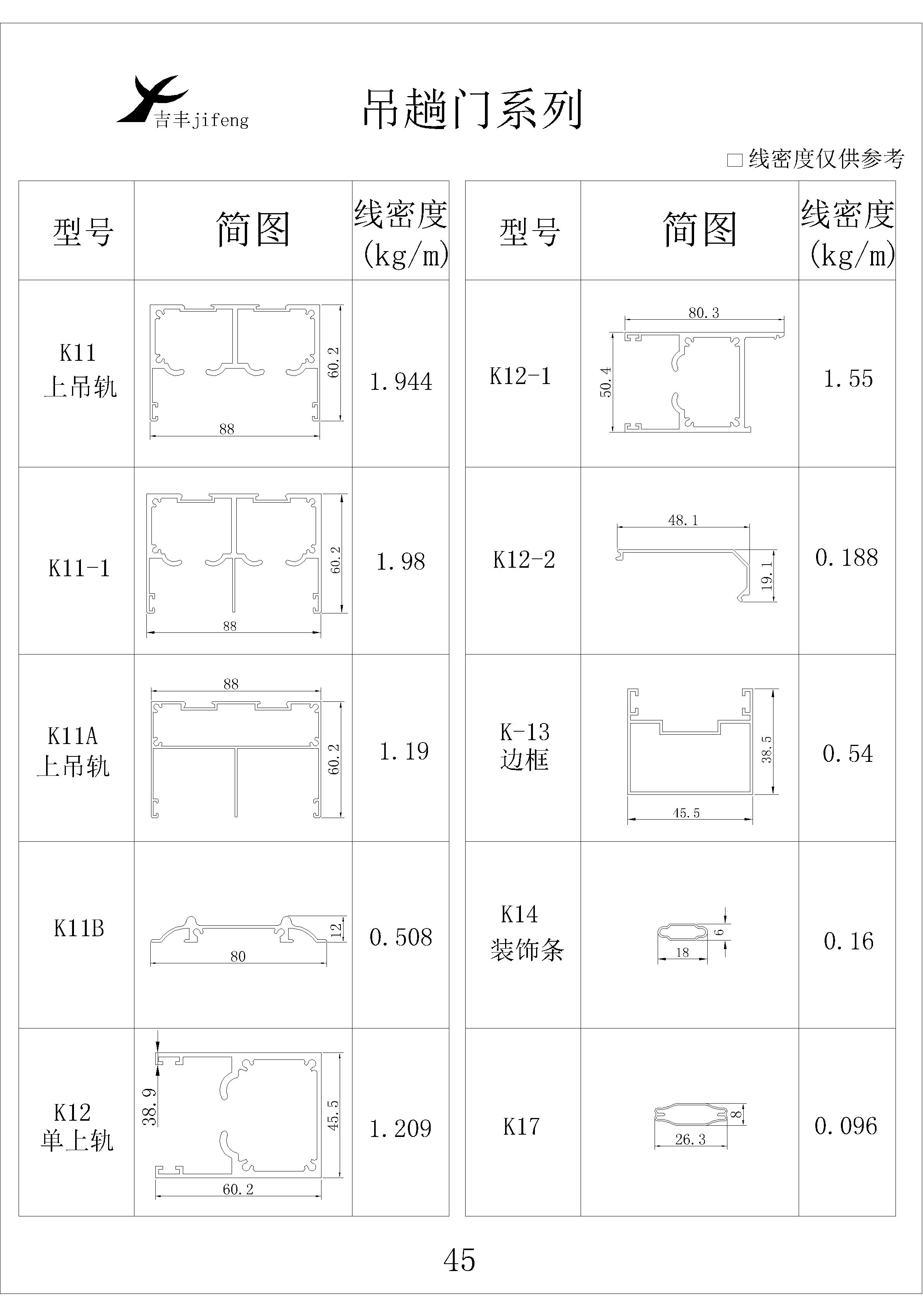 吉豐鋁業(yè)鋁型材吊趟門系列