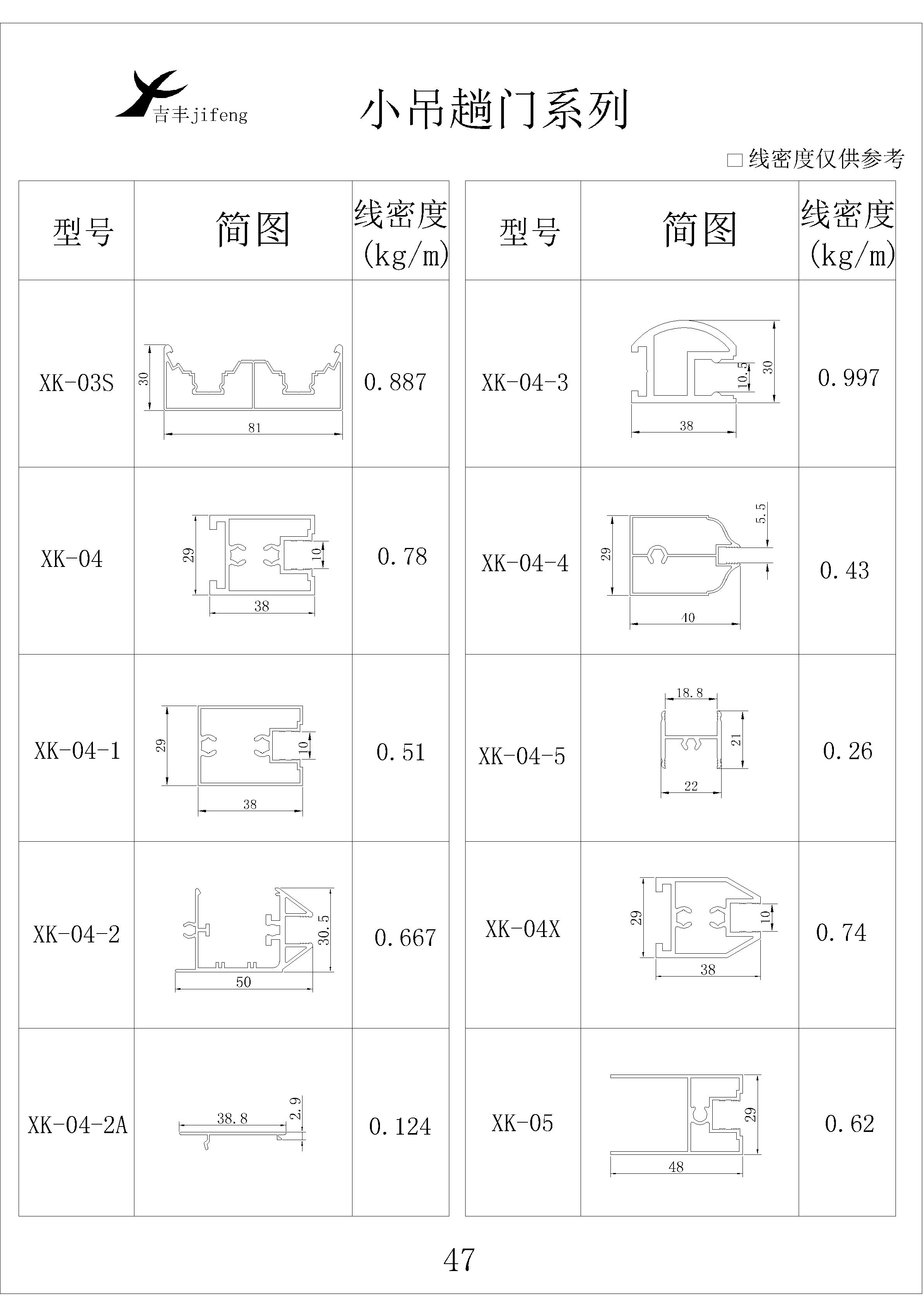 吉豐鋁業(yè)鋁型材小吊趟門(mén)系列