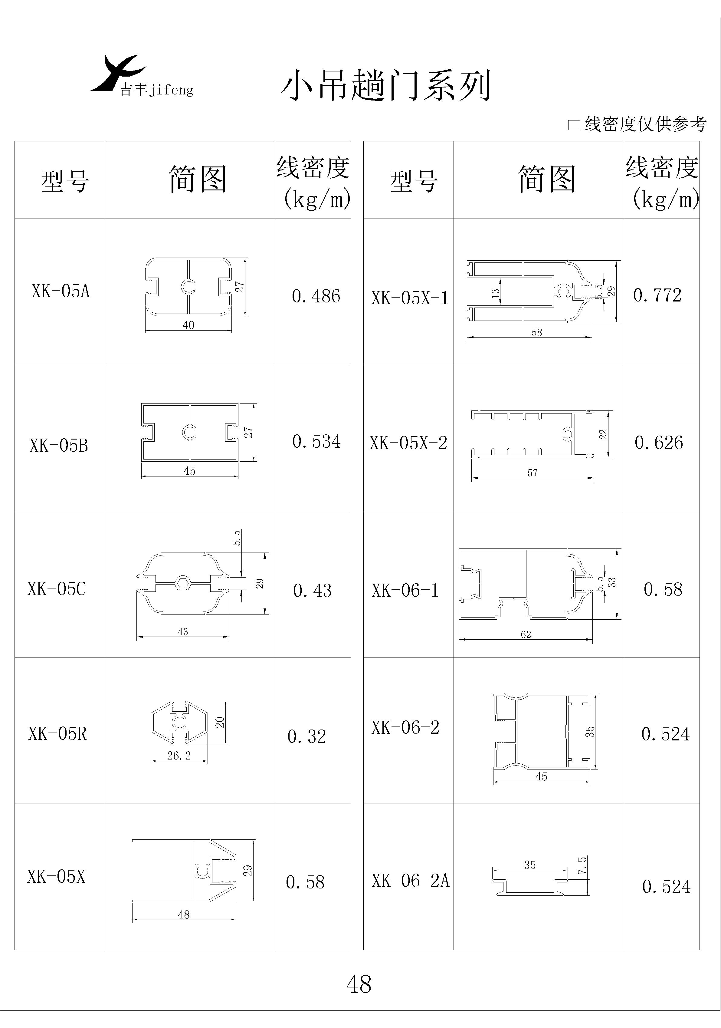 吉豐鋁業(yè)鋁型材小吊趟門系列