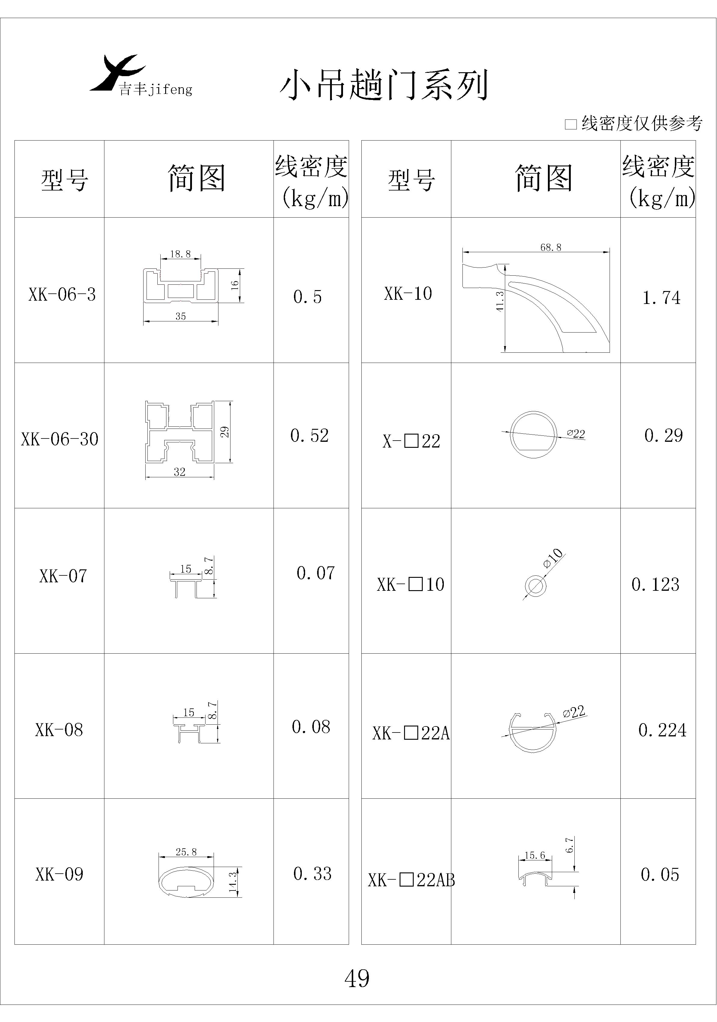 吉豐鋁業(yè)鋁型材小吊趟門系列