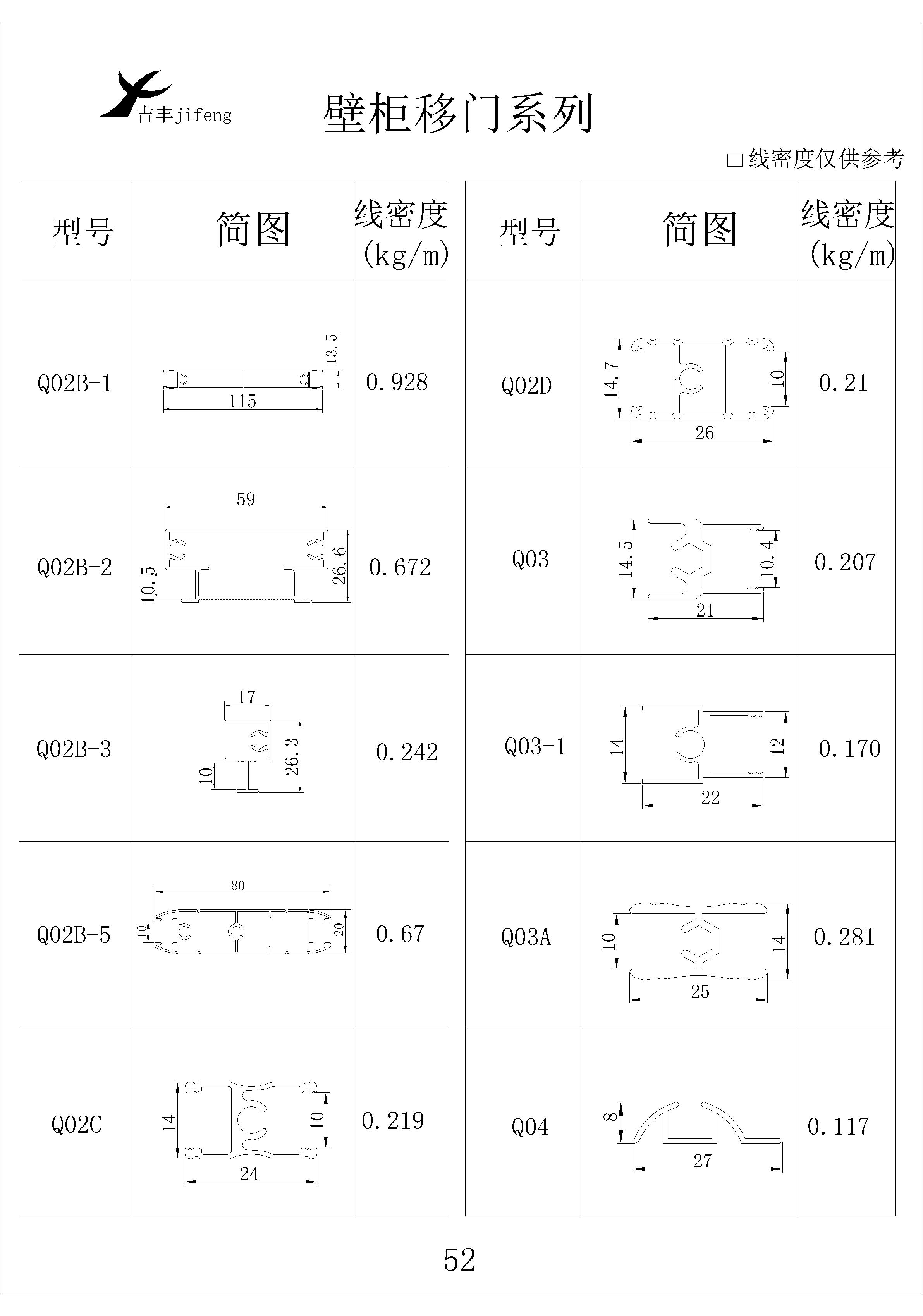 吉豐鋁業(yè)鋁型材壁柜移門系列