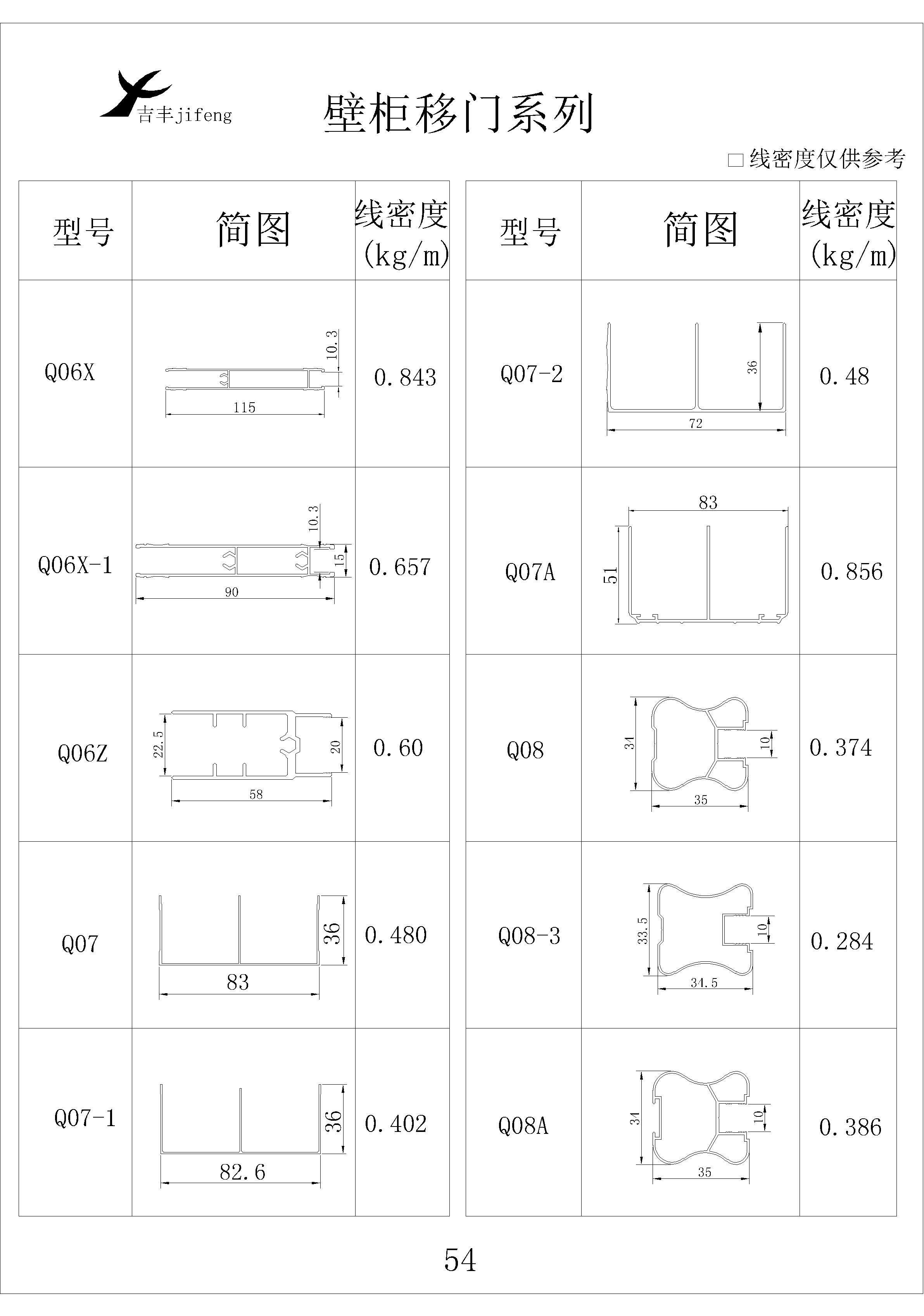 吉豐鋁業(yè)鋁型材壁柜移門系列