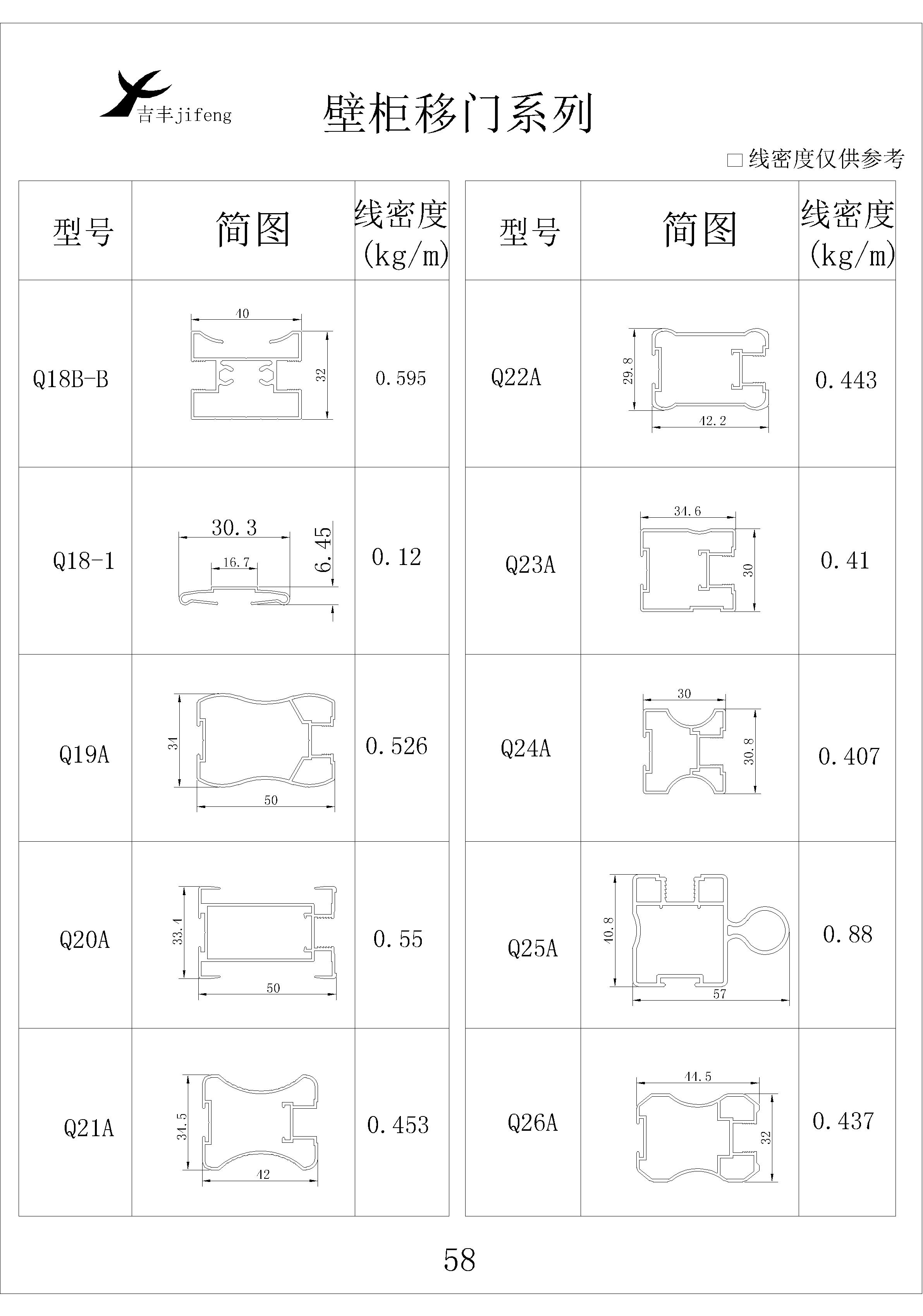 吉豐鋁業(yè)鋁型材壁柜移門系列