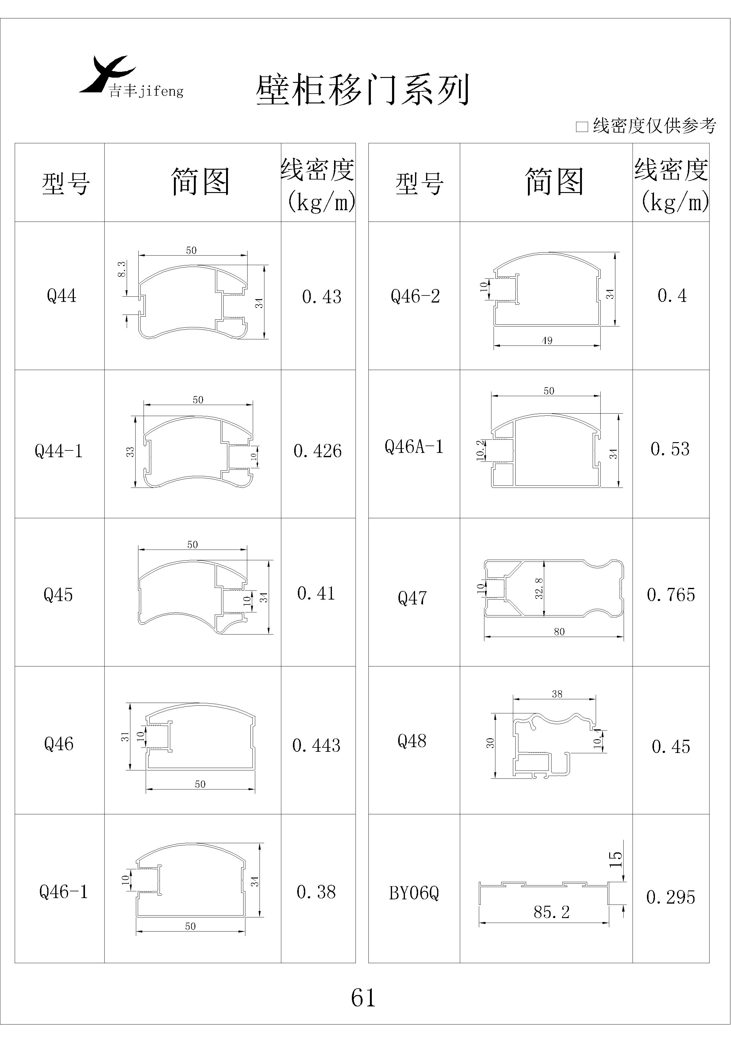 吉豐鋁業(yè)鋁型材壁柜移門系列