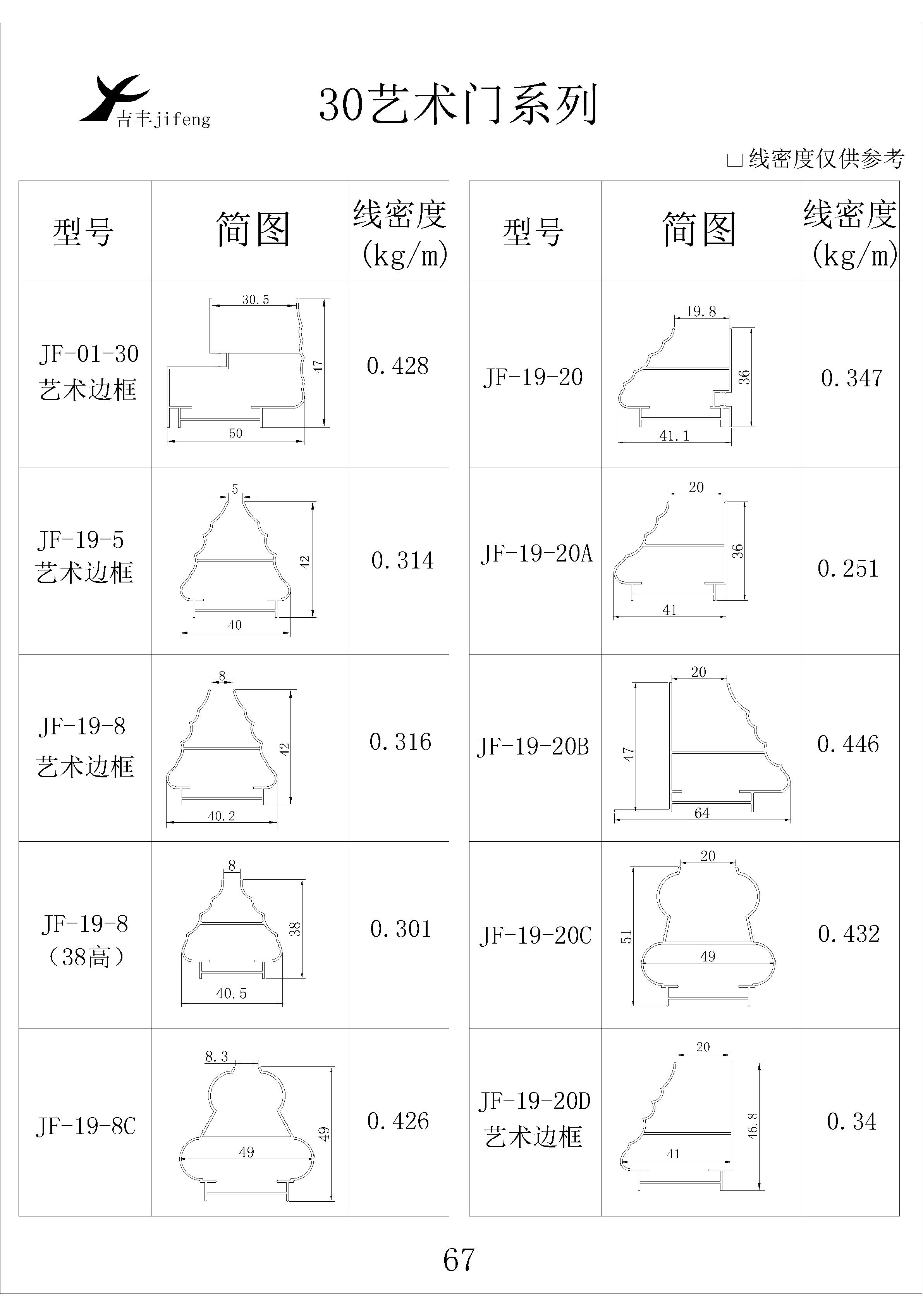 吉豐鋁業(yè)鋁型材30藝術(shù)門系列