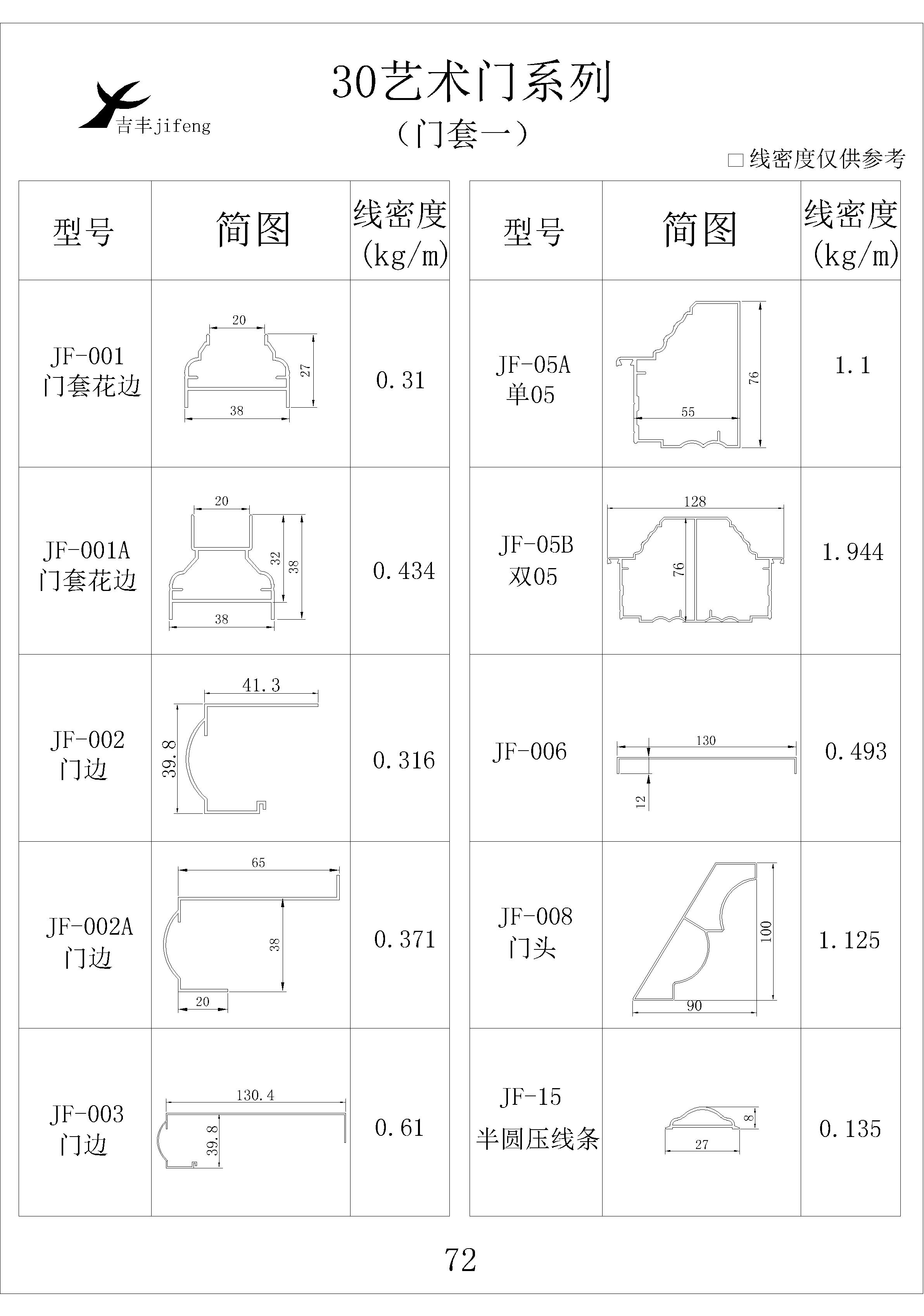 吉豐鋁業(yè)鋁型材30藝術門系列