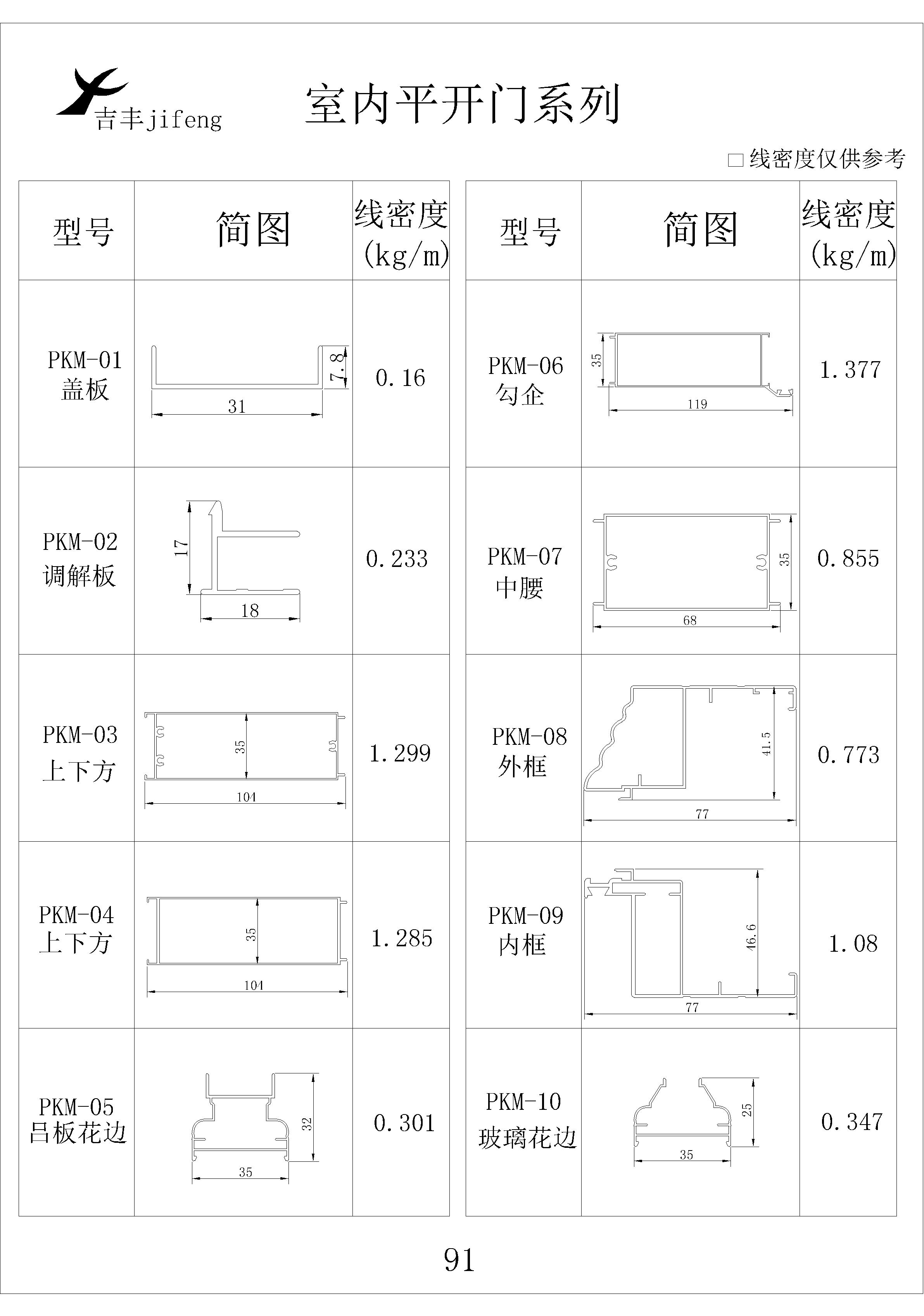 吉豐鋁業(yè)鋁型材室內(nèi)平開門系列