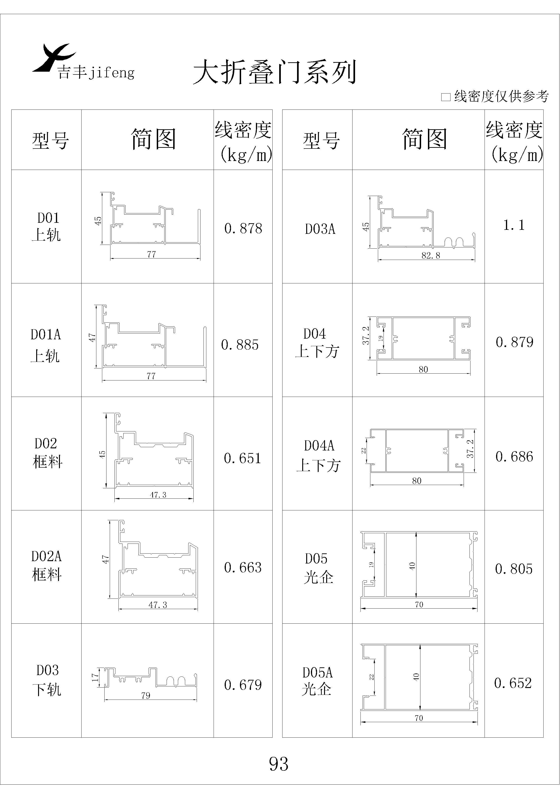 吉豐鋁業(yè)鋁型材大折疊門系列