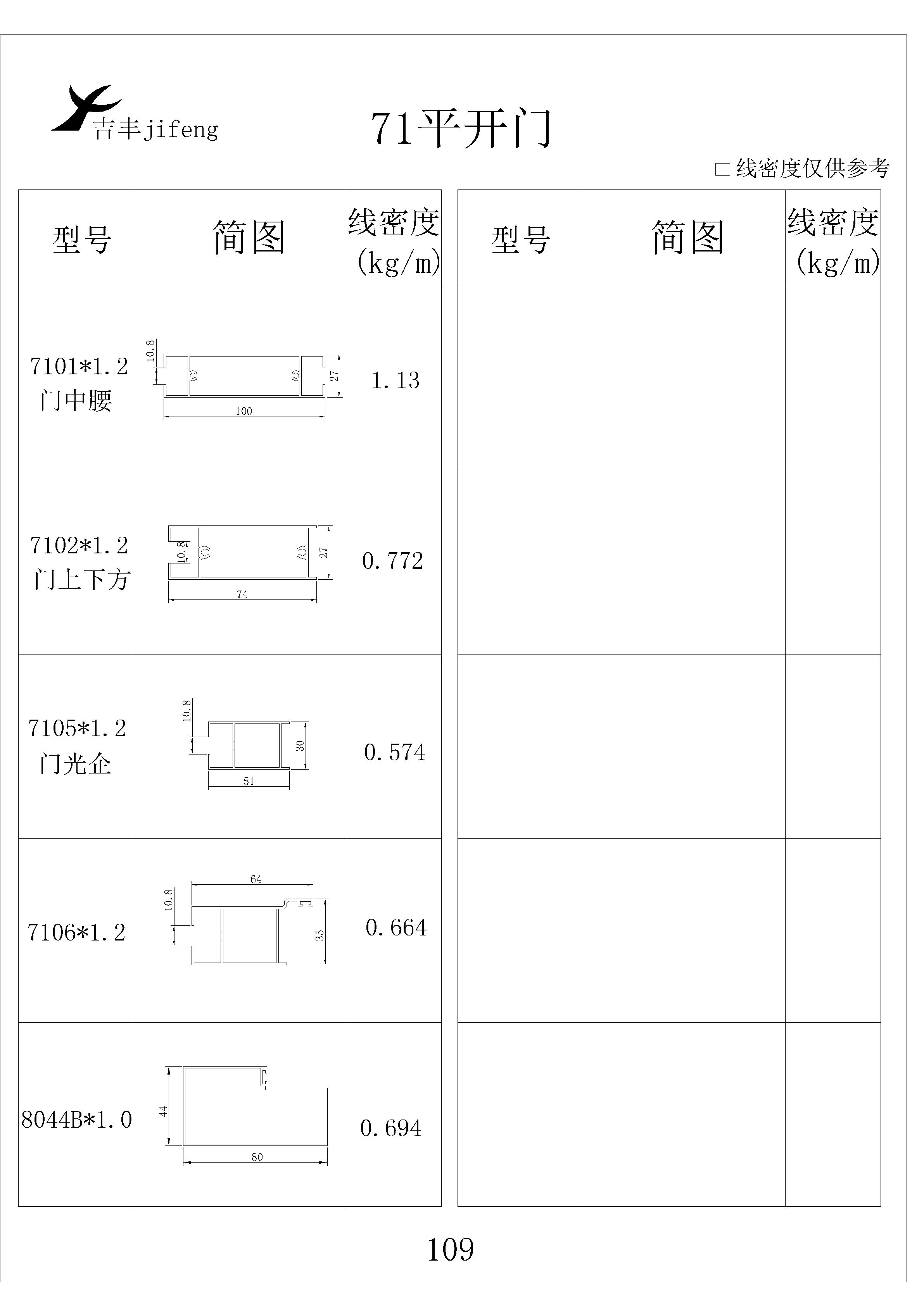 吉豐鋁業(yè)鋁型材71平開門系列