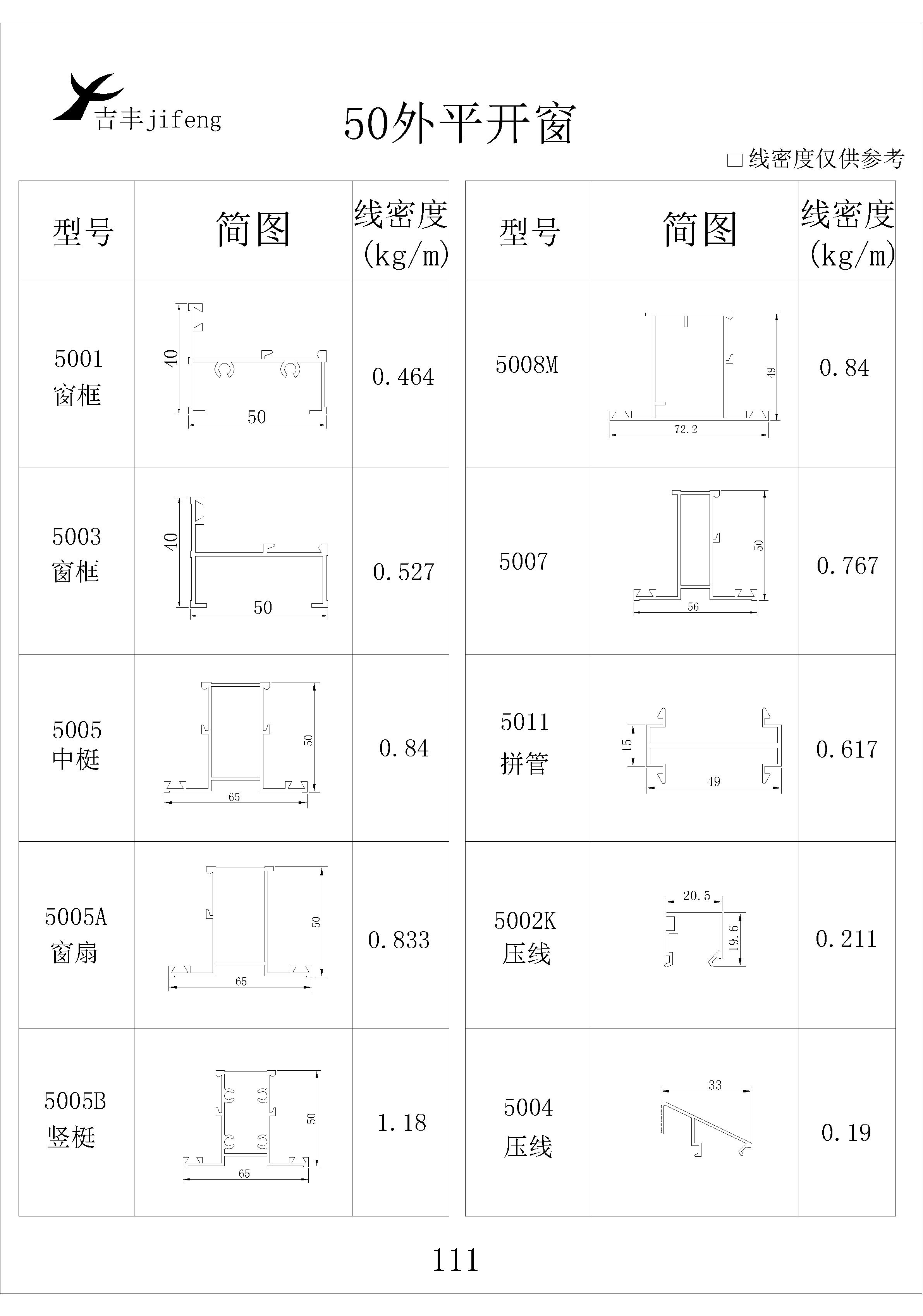 吉豐鋁業(yè)鋁型材50外開平窗系列