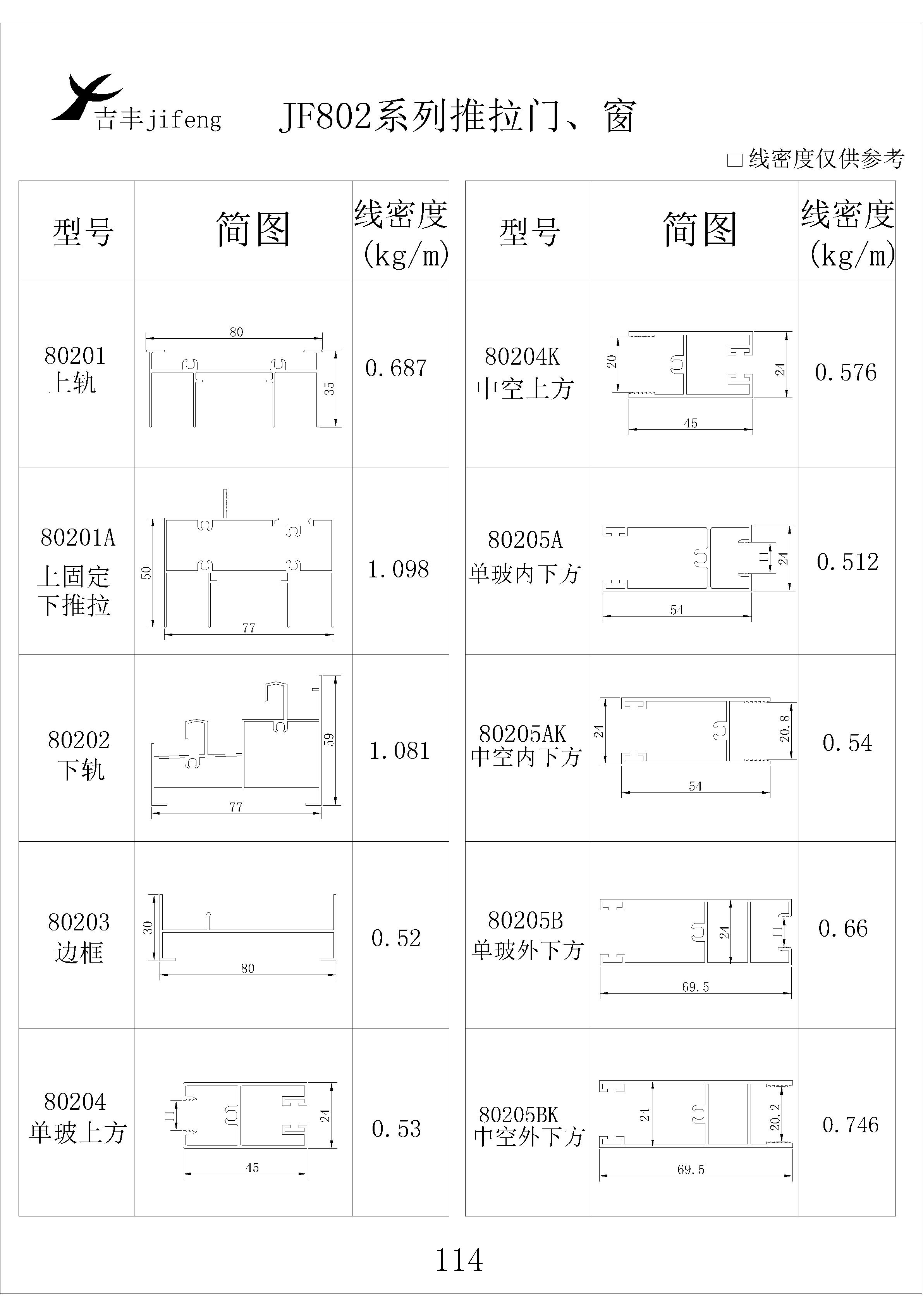 吉豐鋁業(yè)鋁型材JF802推拉門，窗系列