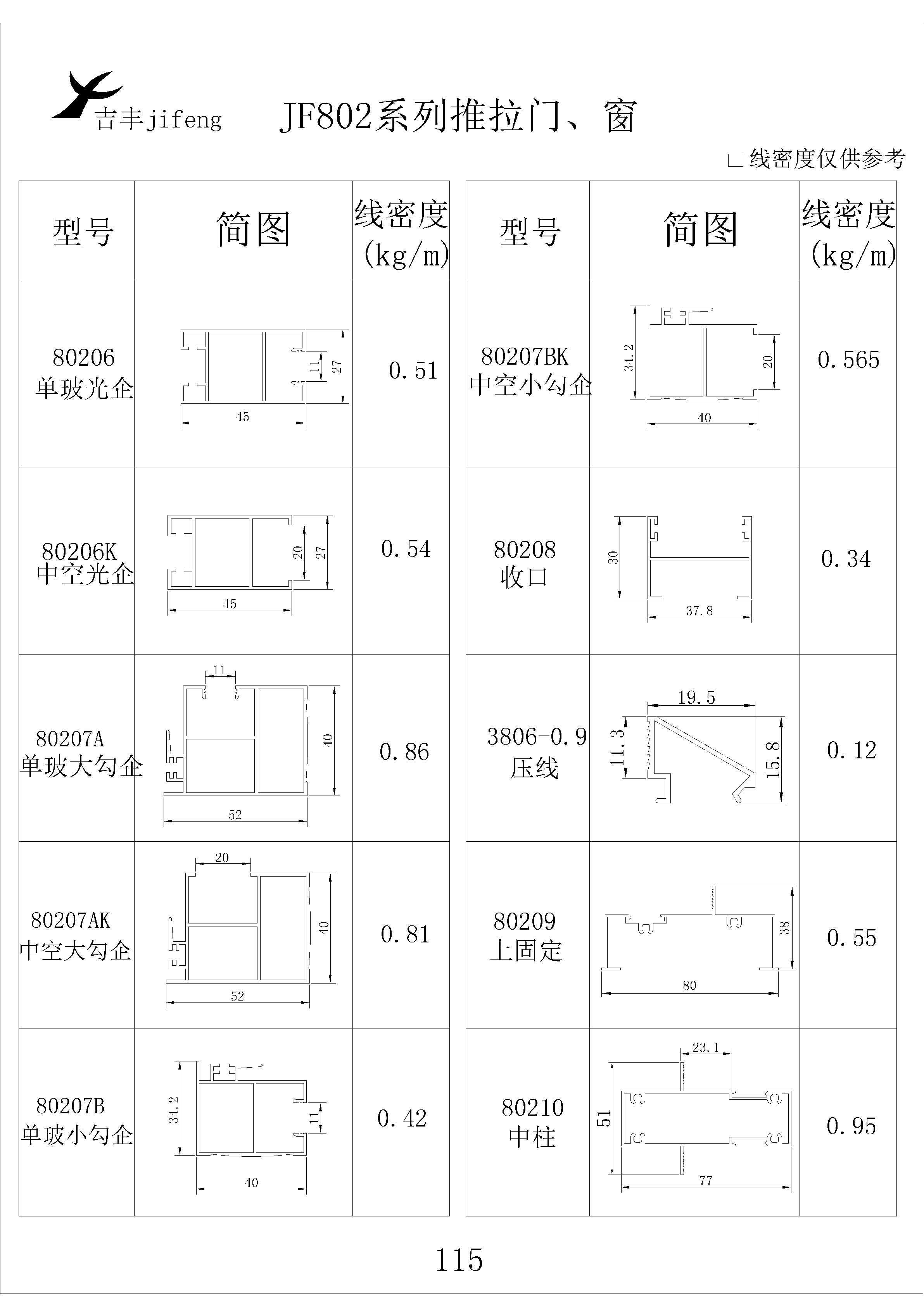 吉豐鋁業(yè)鋁型材JF802推拉門，窗系列