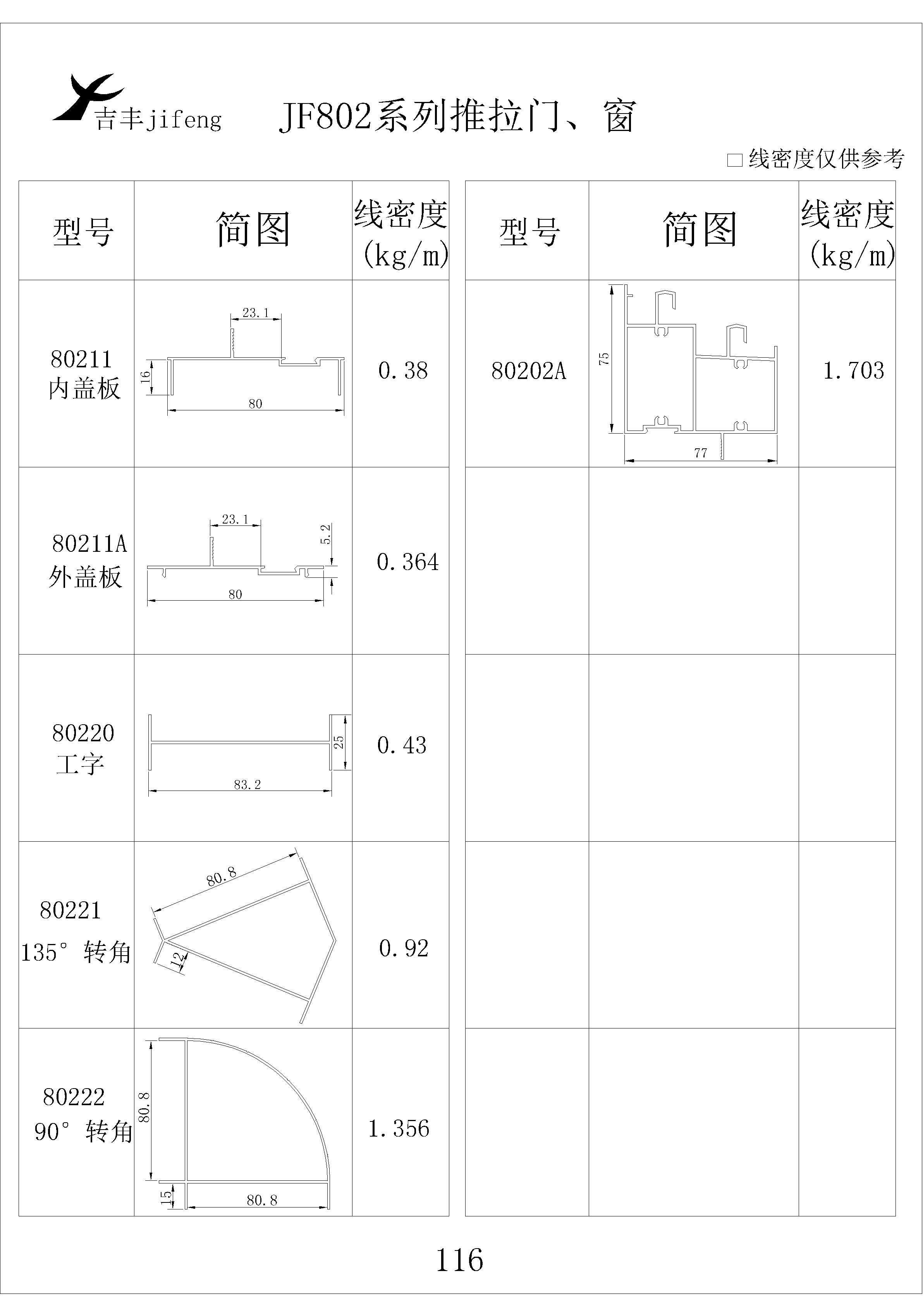 吉豐鋁業(yè)鋁型材JF802平開門，窗系列