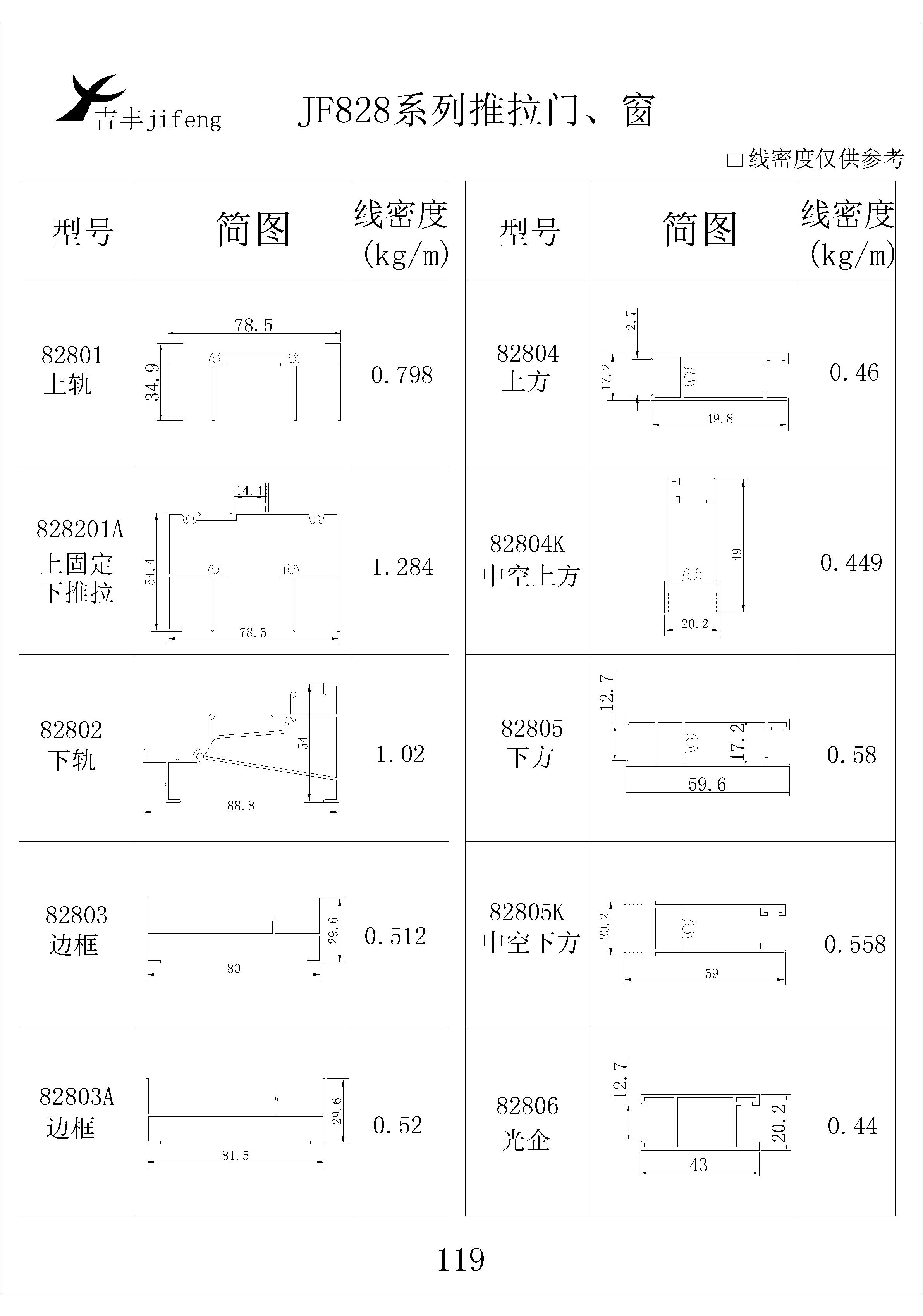 吉豐鋁業(yè)鋁型材JF828推拉門，窗系列