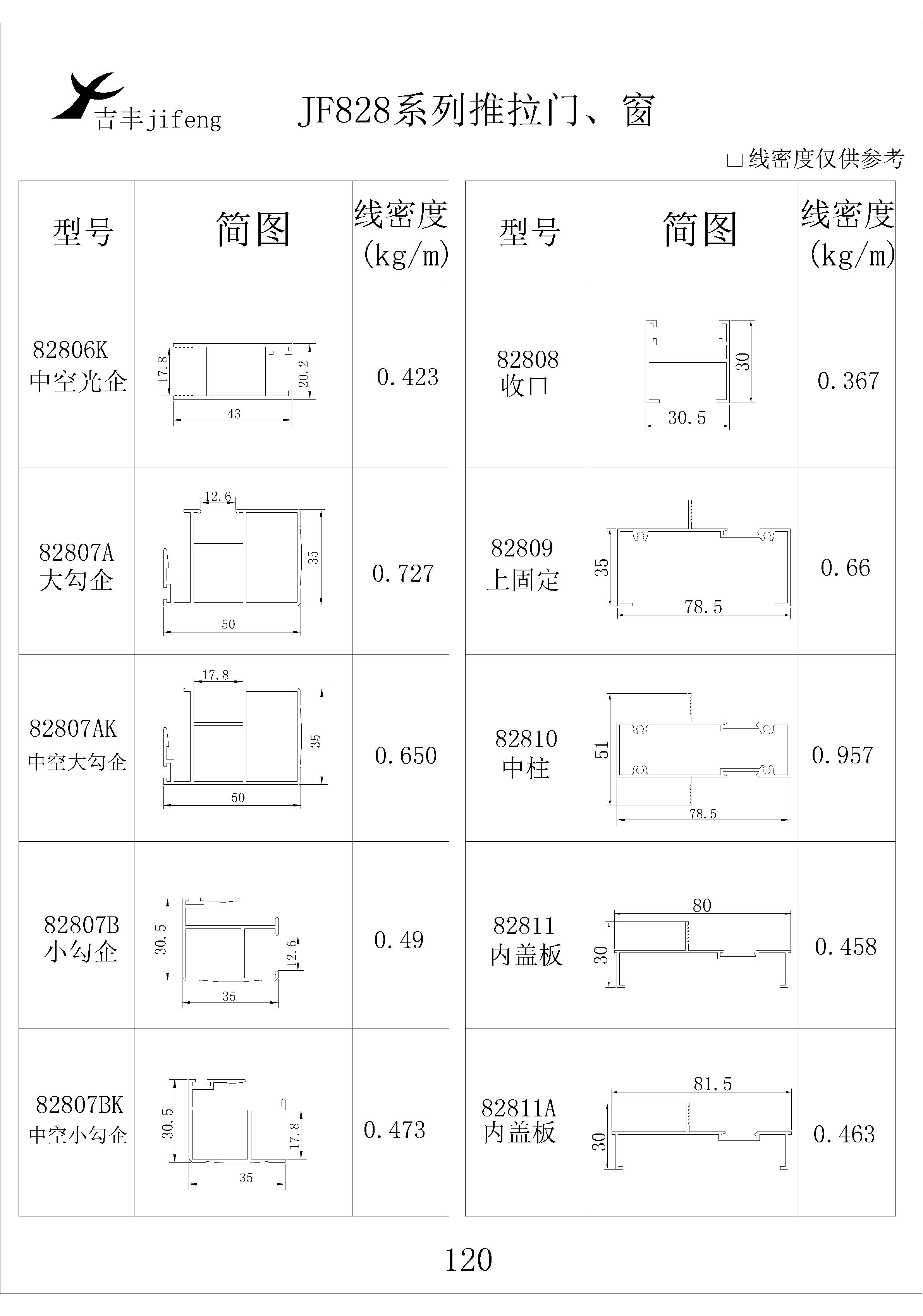 吉豐鋁業(yè)鋁型材JF828推拉，門(mén)窗系列