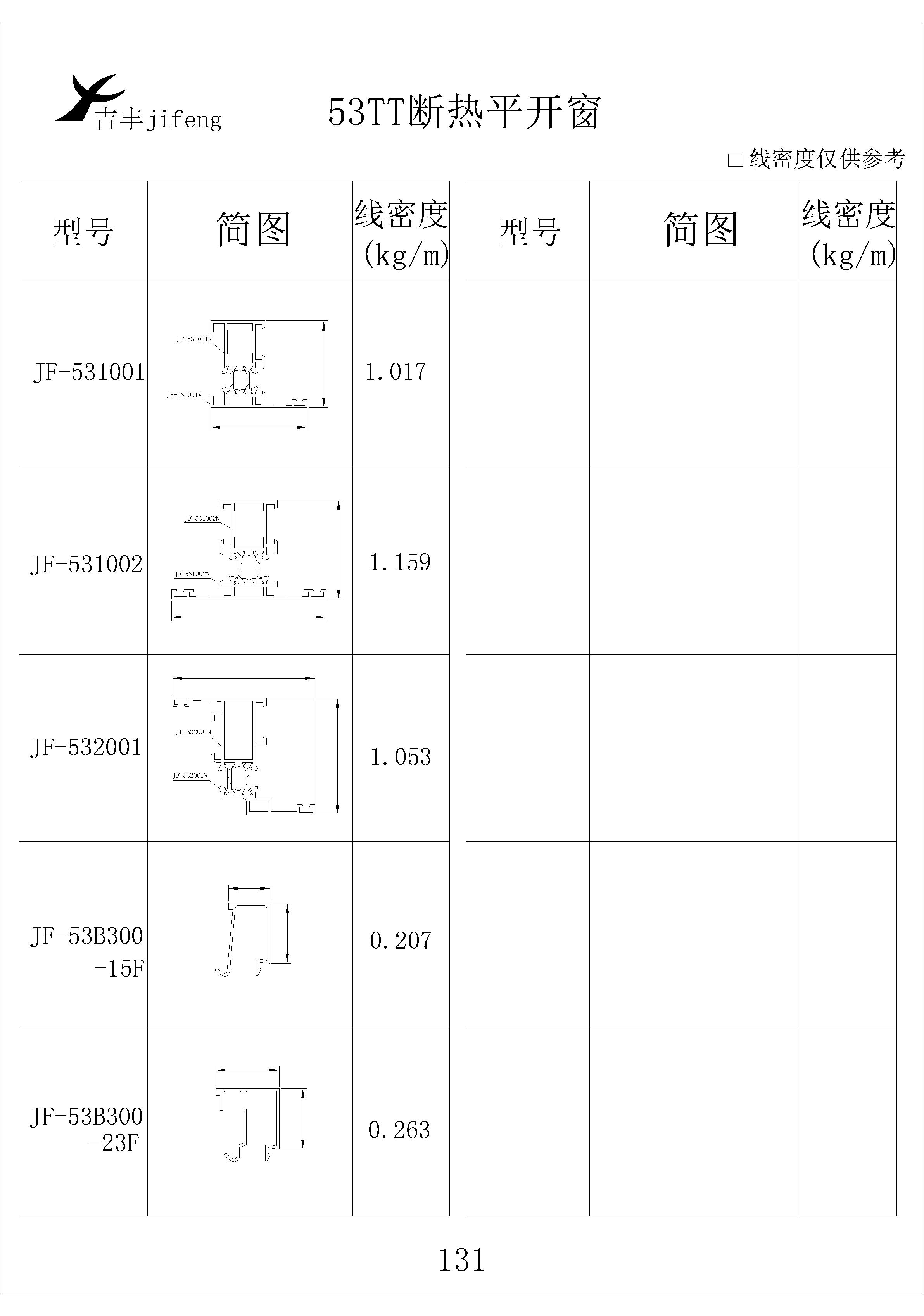 吉豐鋁業(yè)鋁型材53TT斷熱平開窗系列