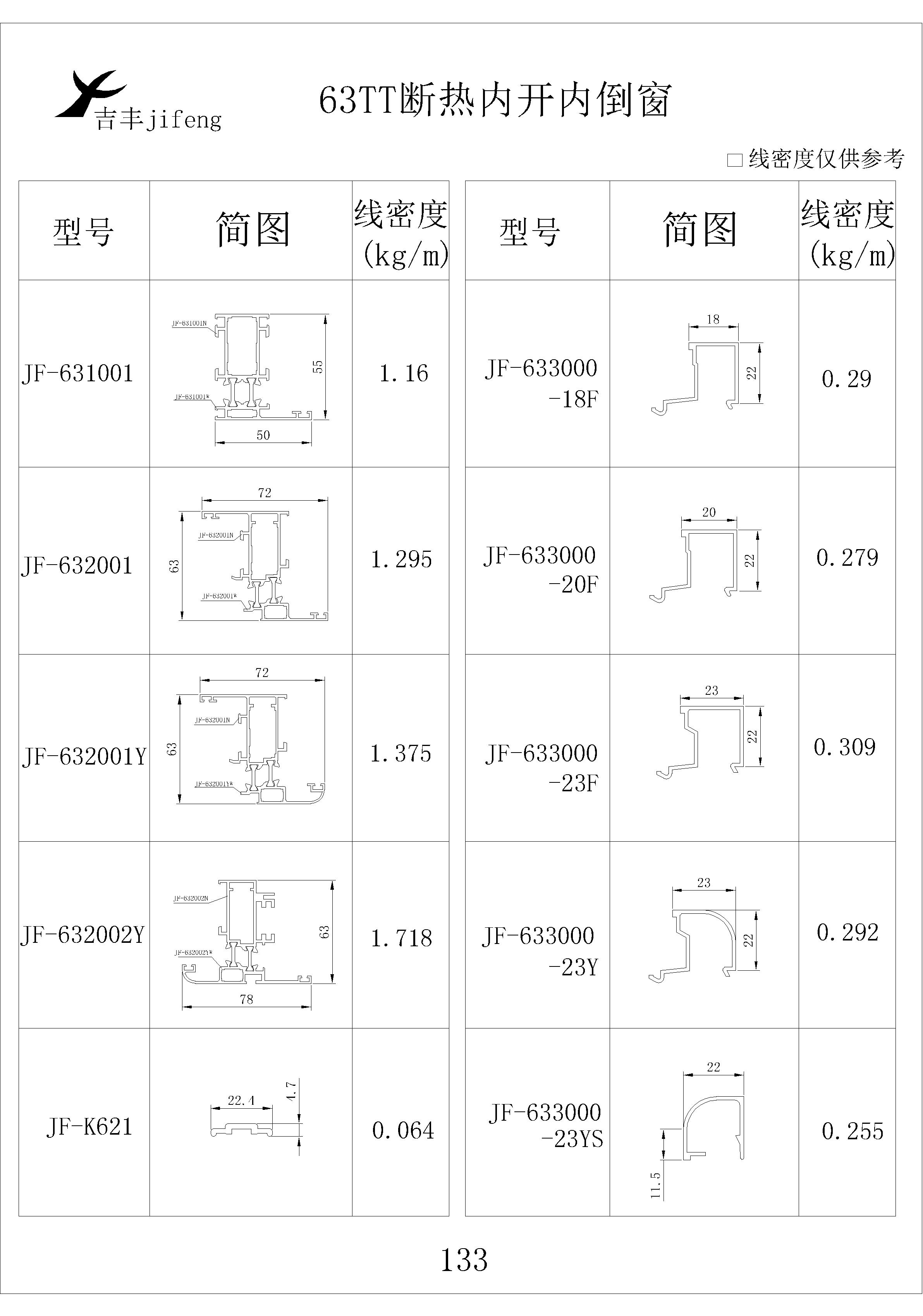 吉豐鋁業(yè)鋁型材63TT斷熱內(nèi)開內(nèi)倒窗