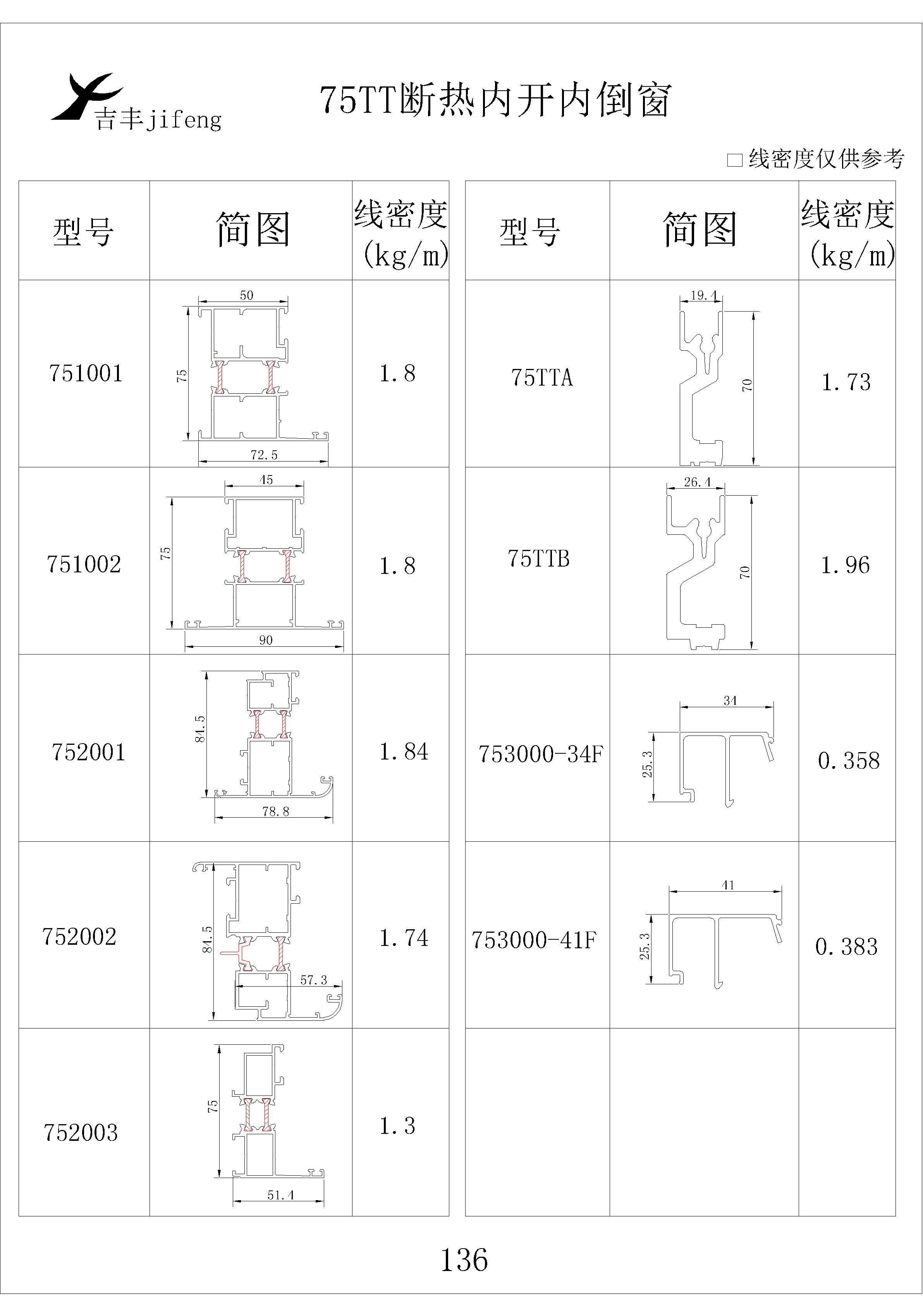 吉豐鋁業(yè)鋁型材75TT斷熱內(nèi)開(kāi)內(nèi)倒窗