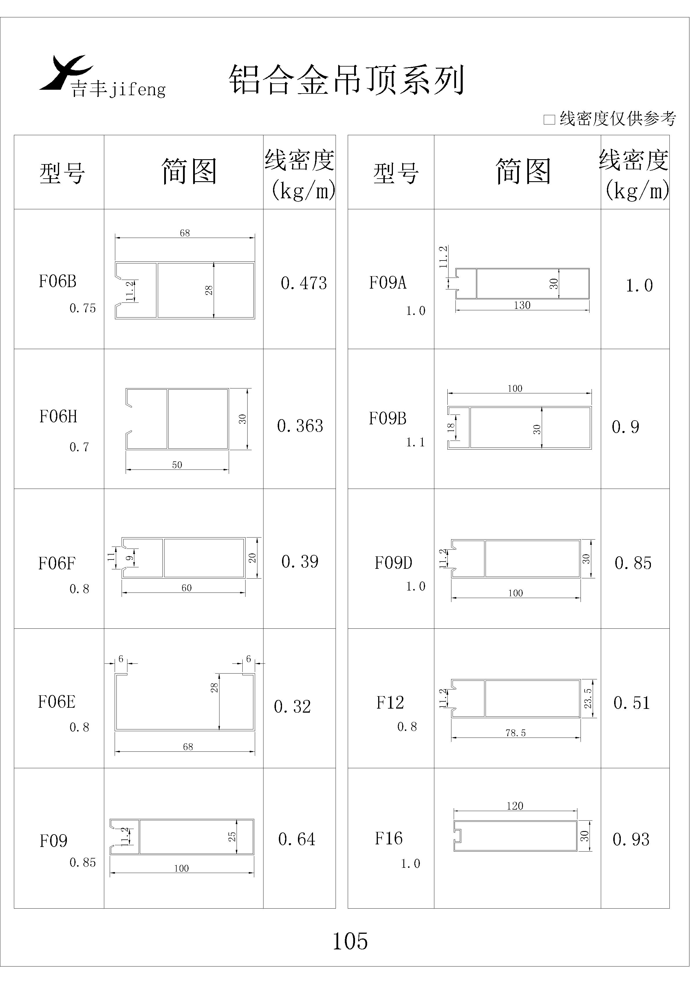 吉豐鋁業(yè)鋁型材吊頂系列